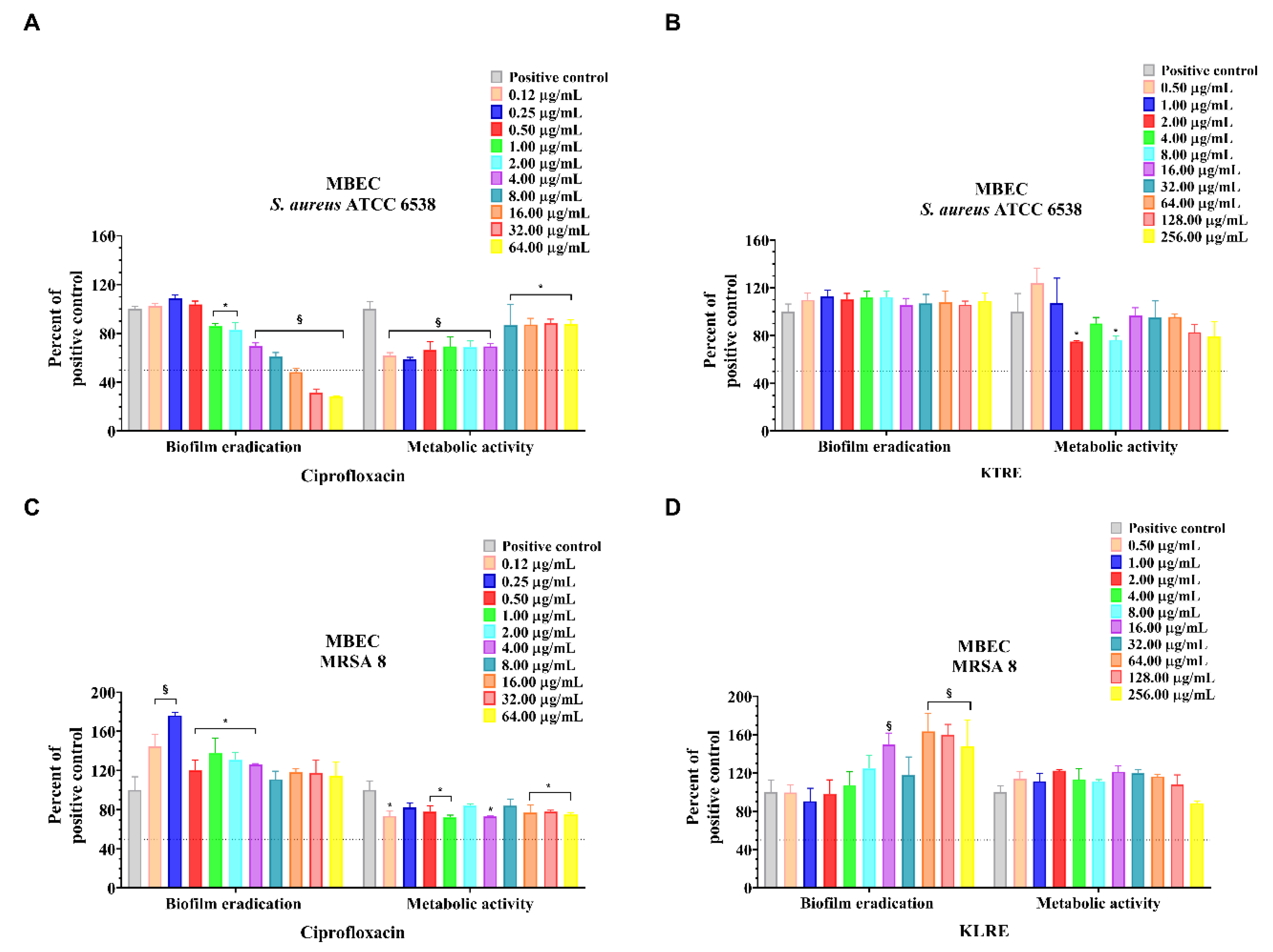 Antibiotics 10 00428 g004
