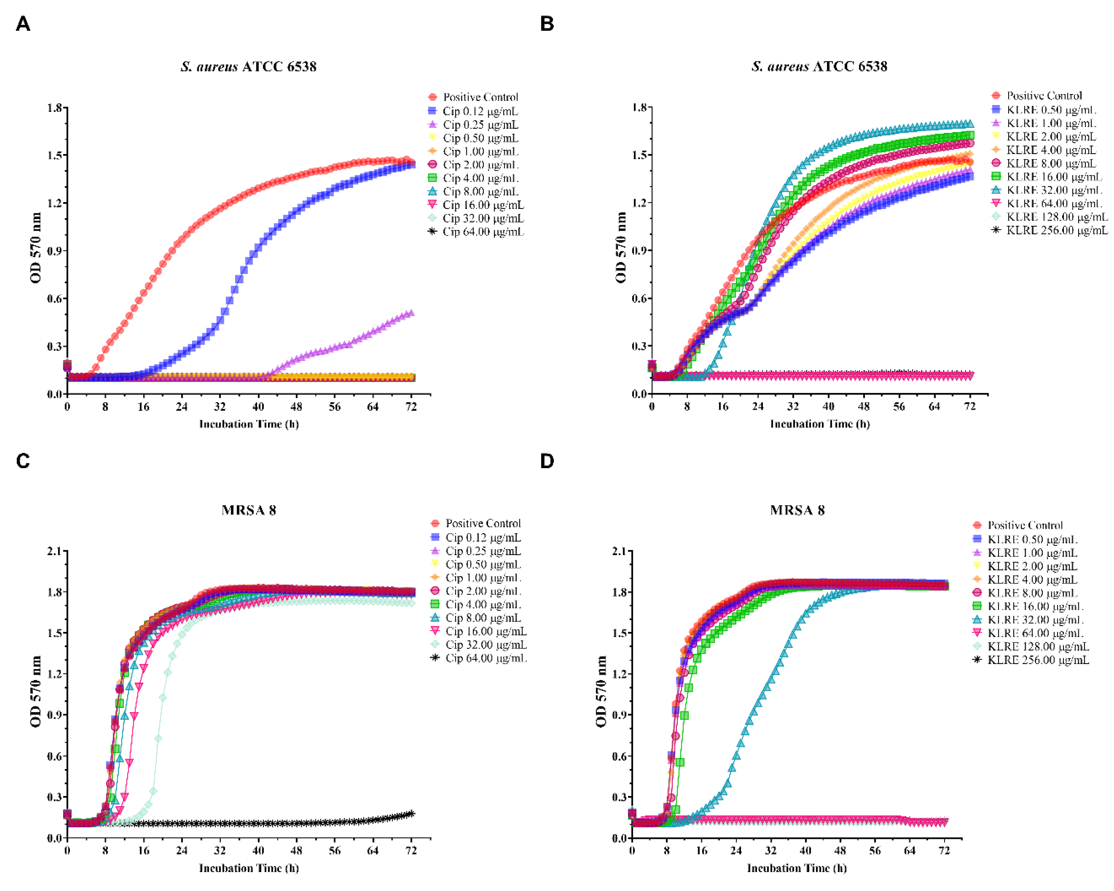 Antibiotics 10 00428 g005