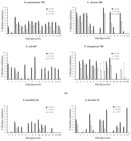 Antibiotics Free FullText Natural and Enantiopure Alkylglycerols