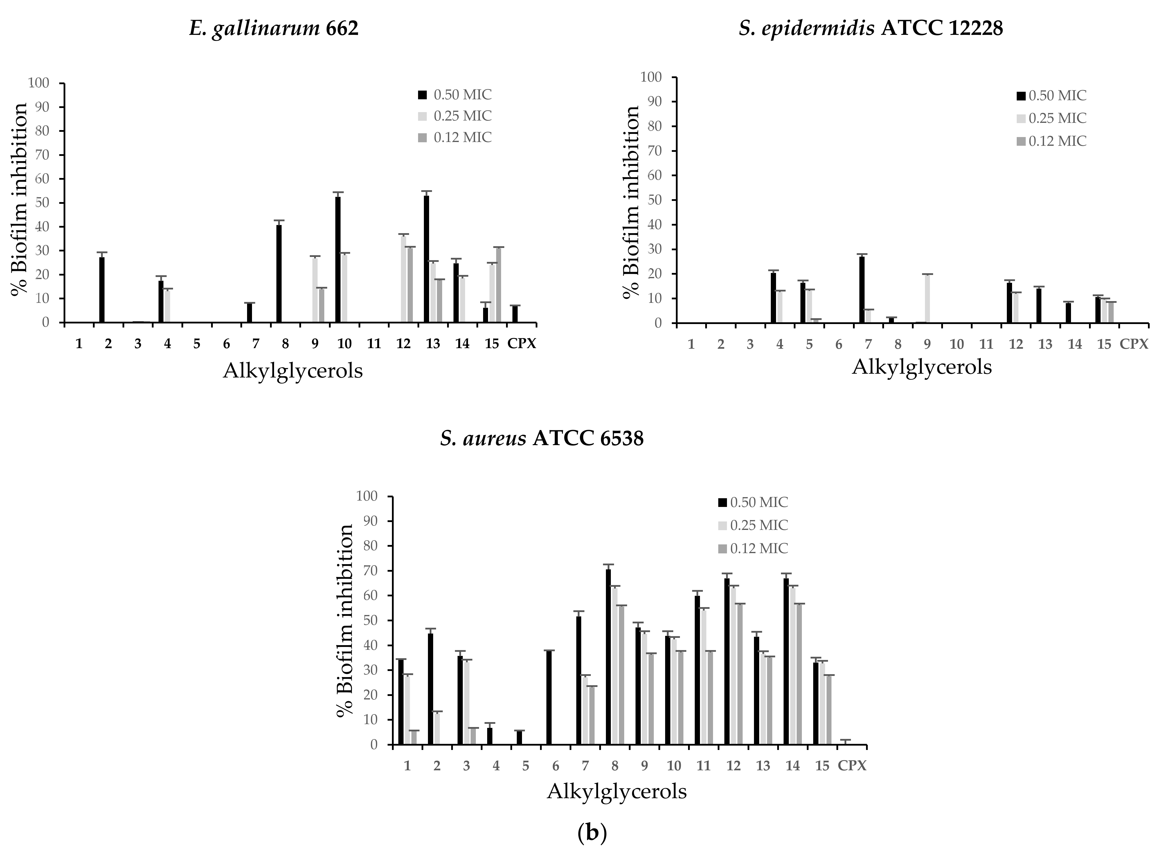 Natural and Enantiopure Alkylglycerols as Antibiofilms