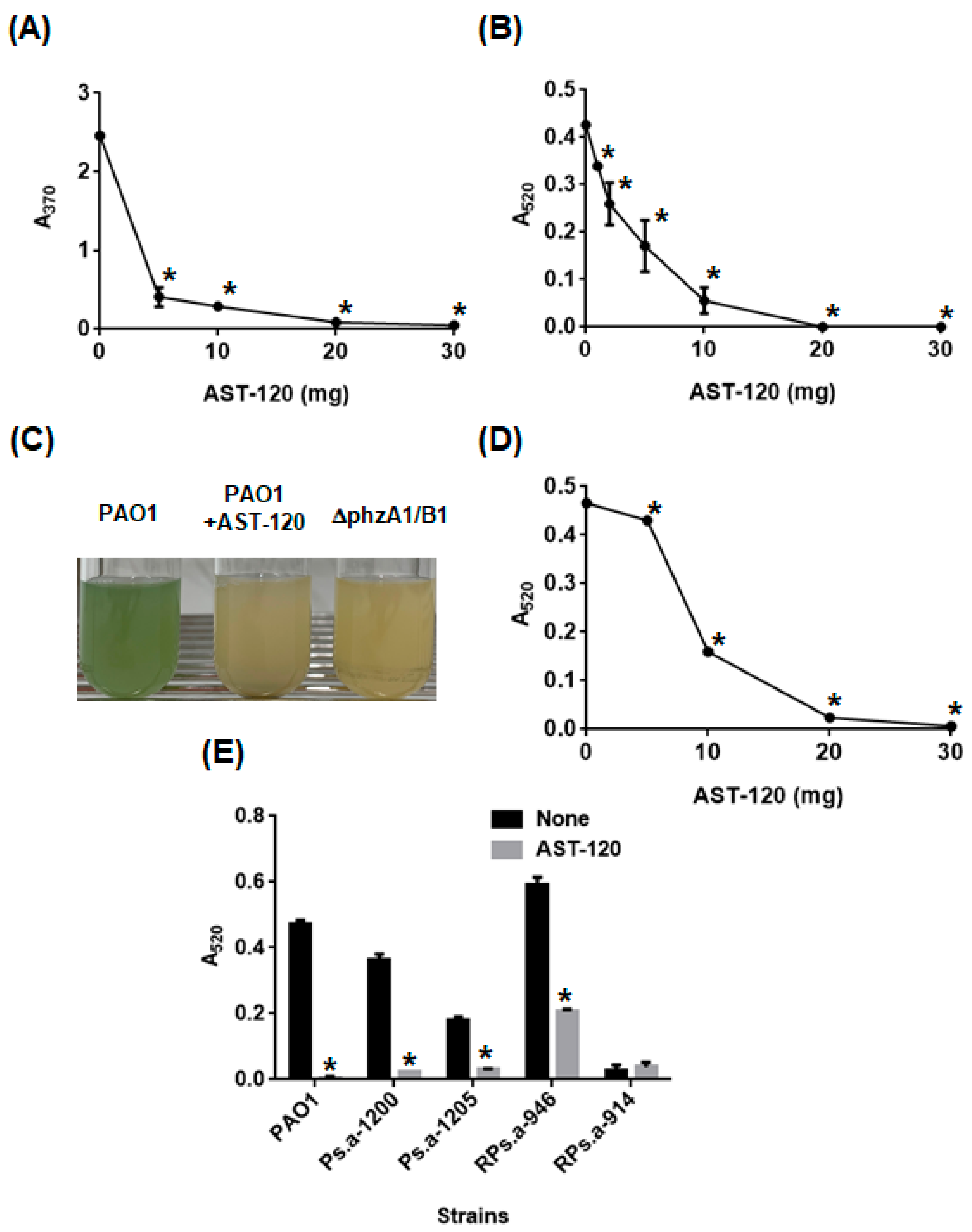 Antibiotics 10 00434 g002 Antibiotics 10 00434 g002