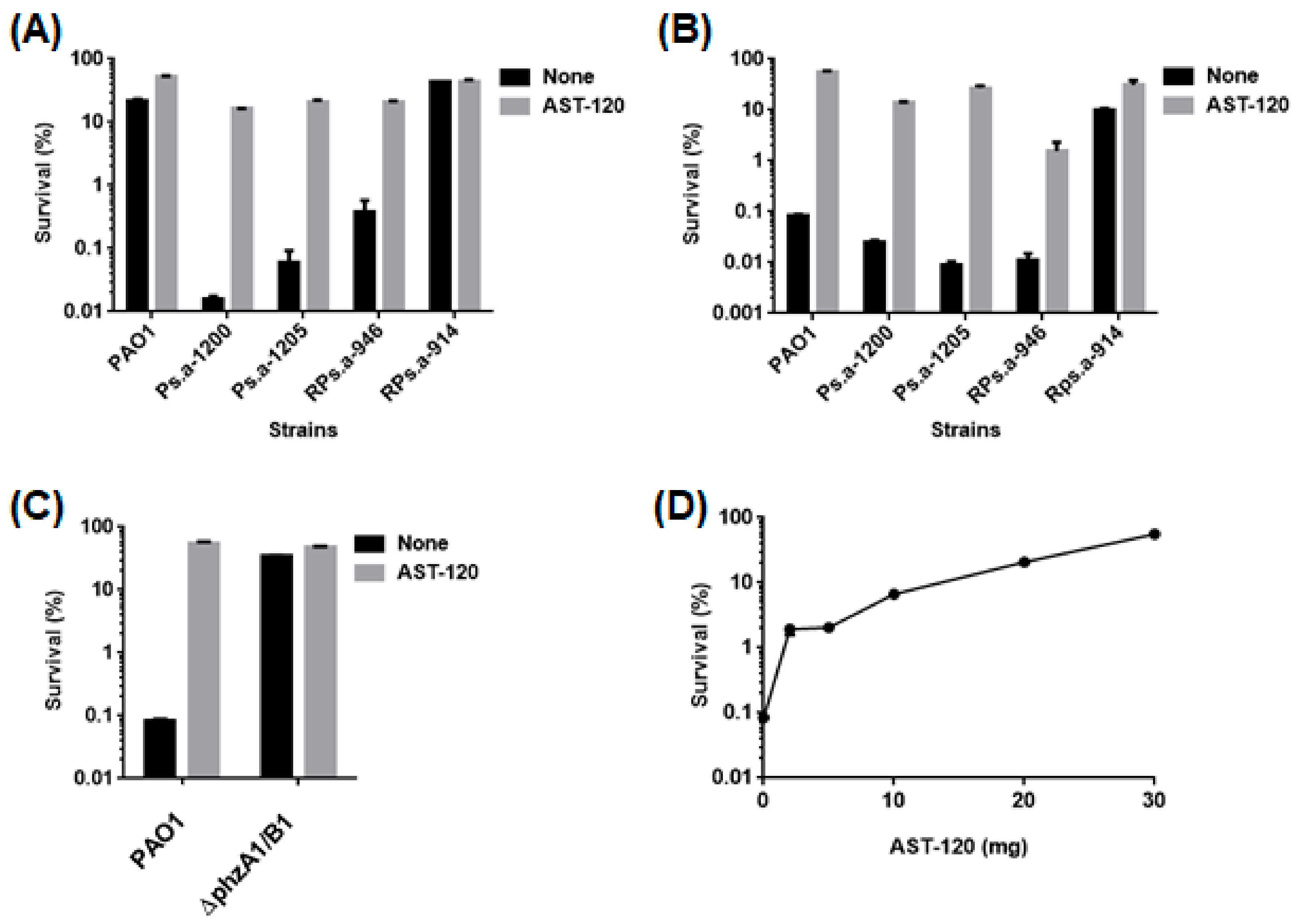 Antibiotics 10 00434 g004 Antibiotics 10 00434 g004