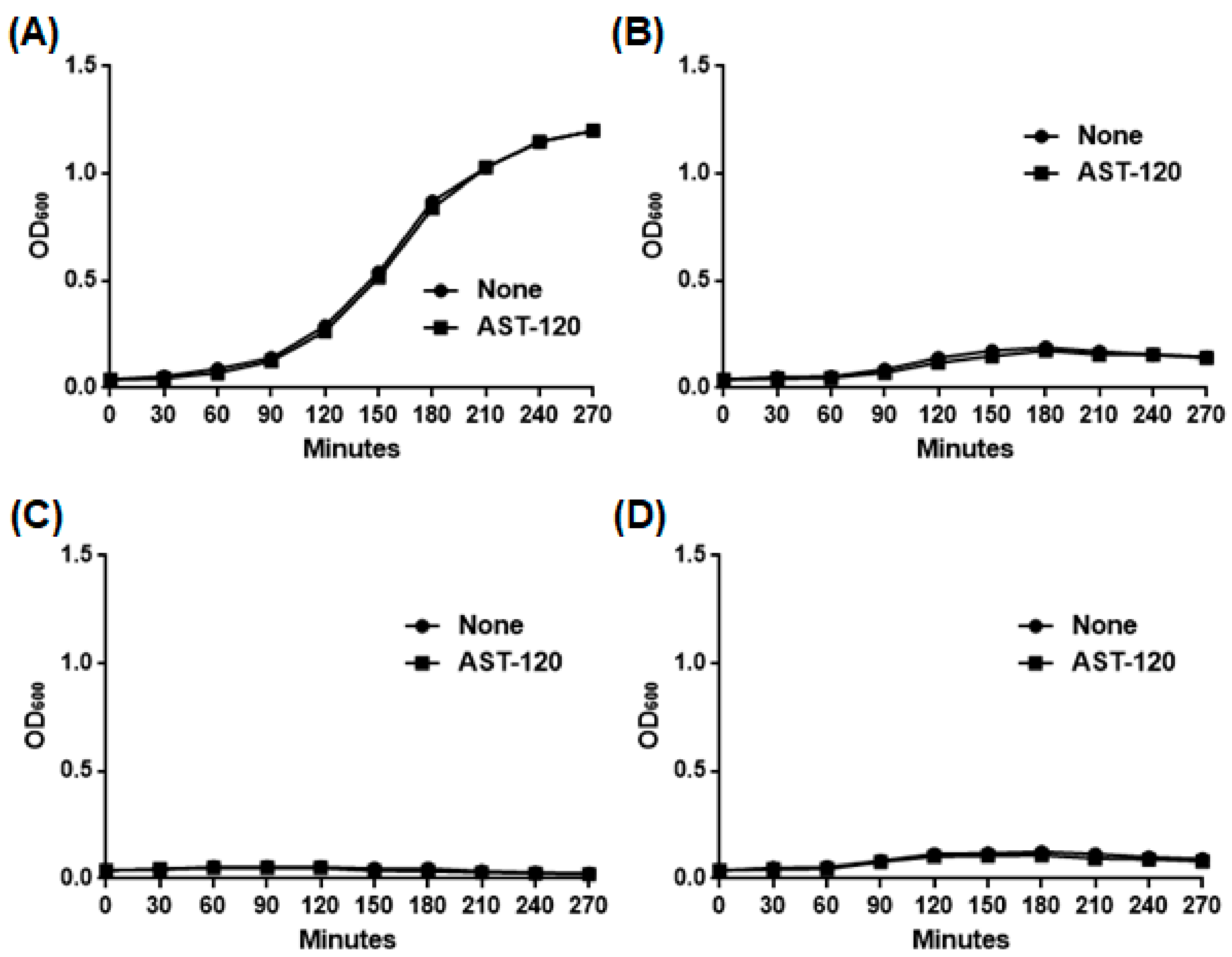 Antibiotics 10 00434 g005 Antibiotics 10 00434 g005