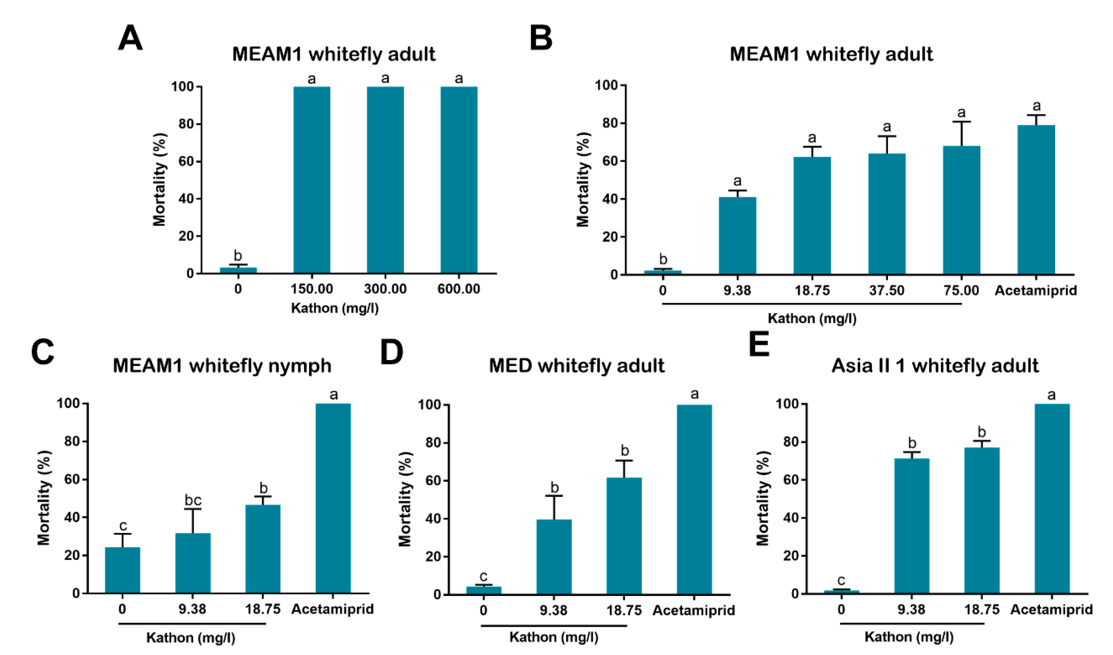 Antibiotics 10 00436 g003