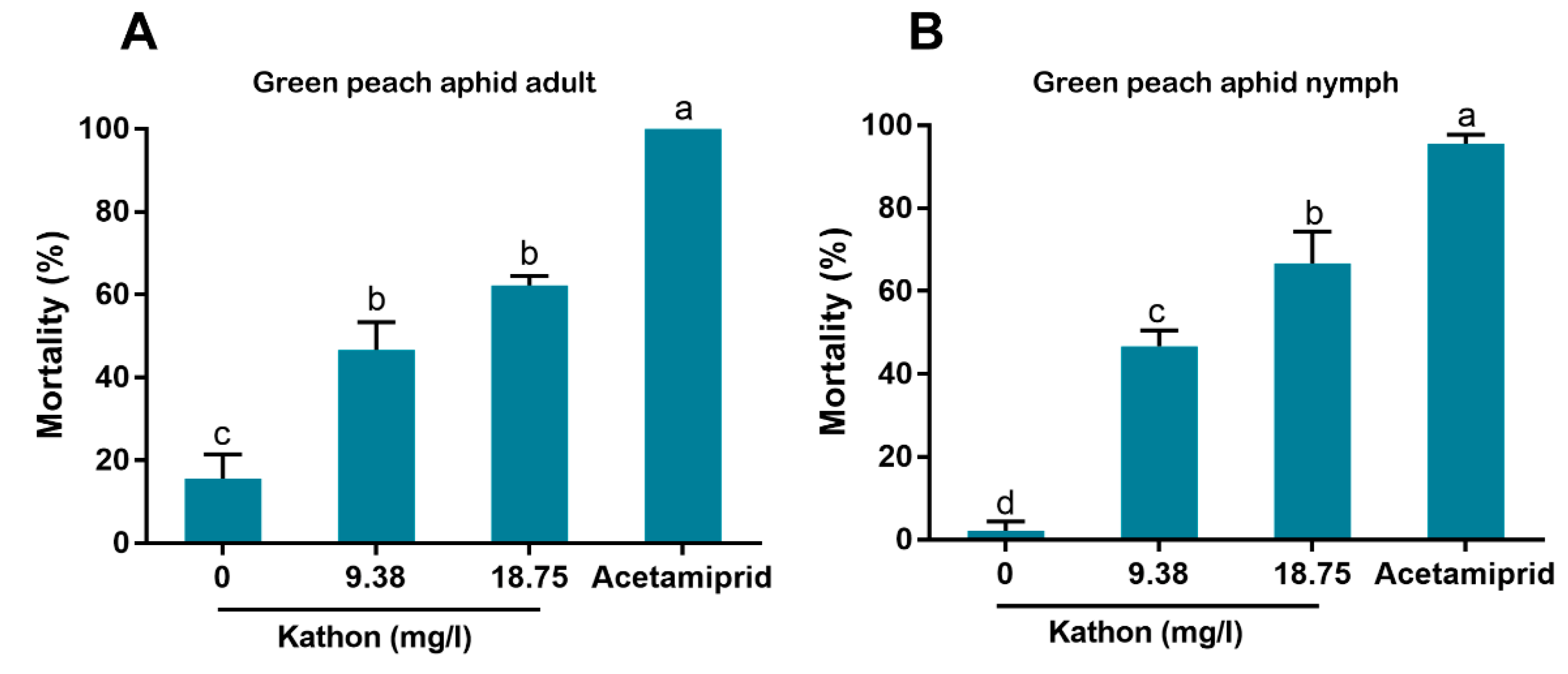 Antibiotics 10 00436 g005