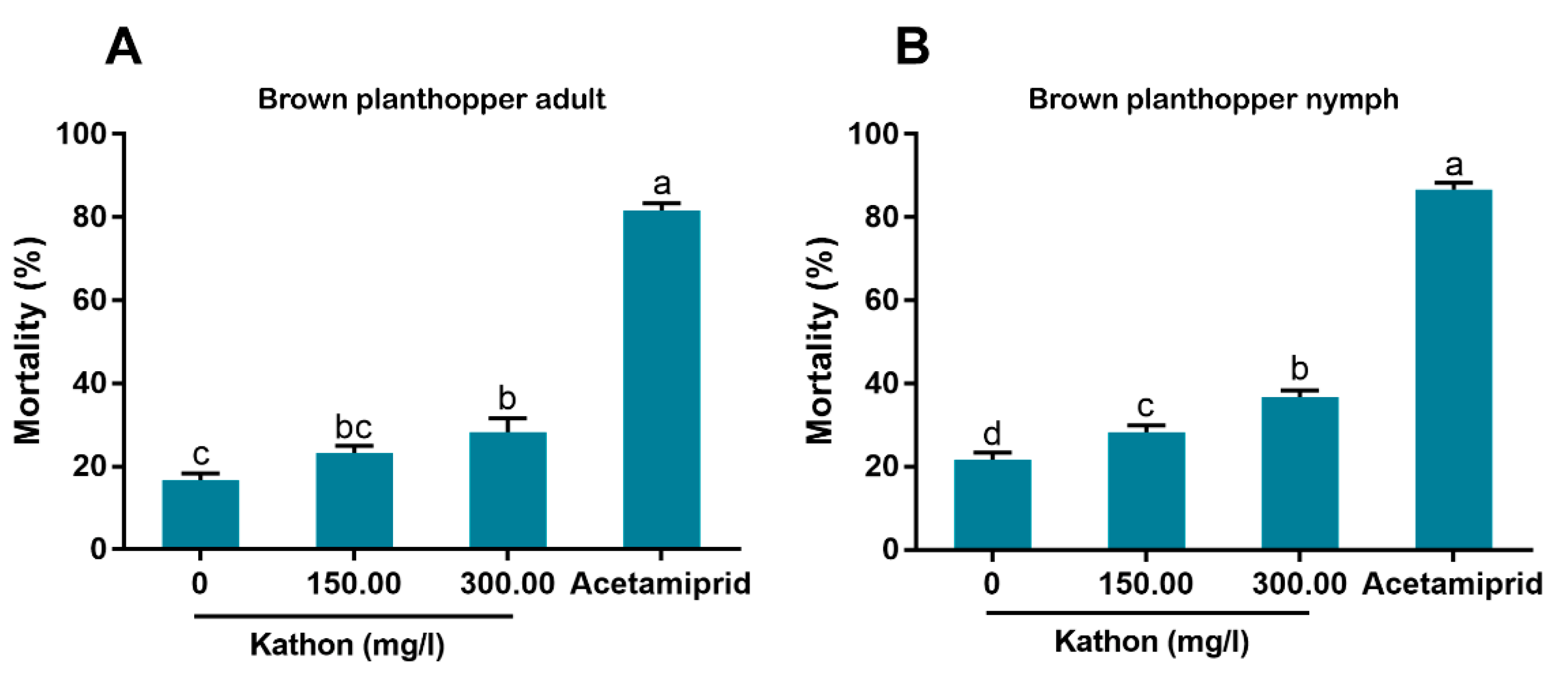 Antibiotics 10 00436 g006