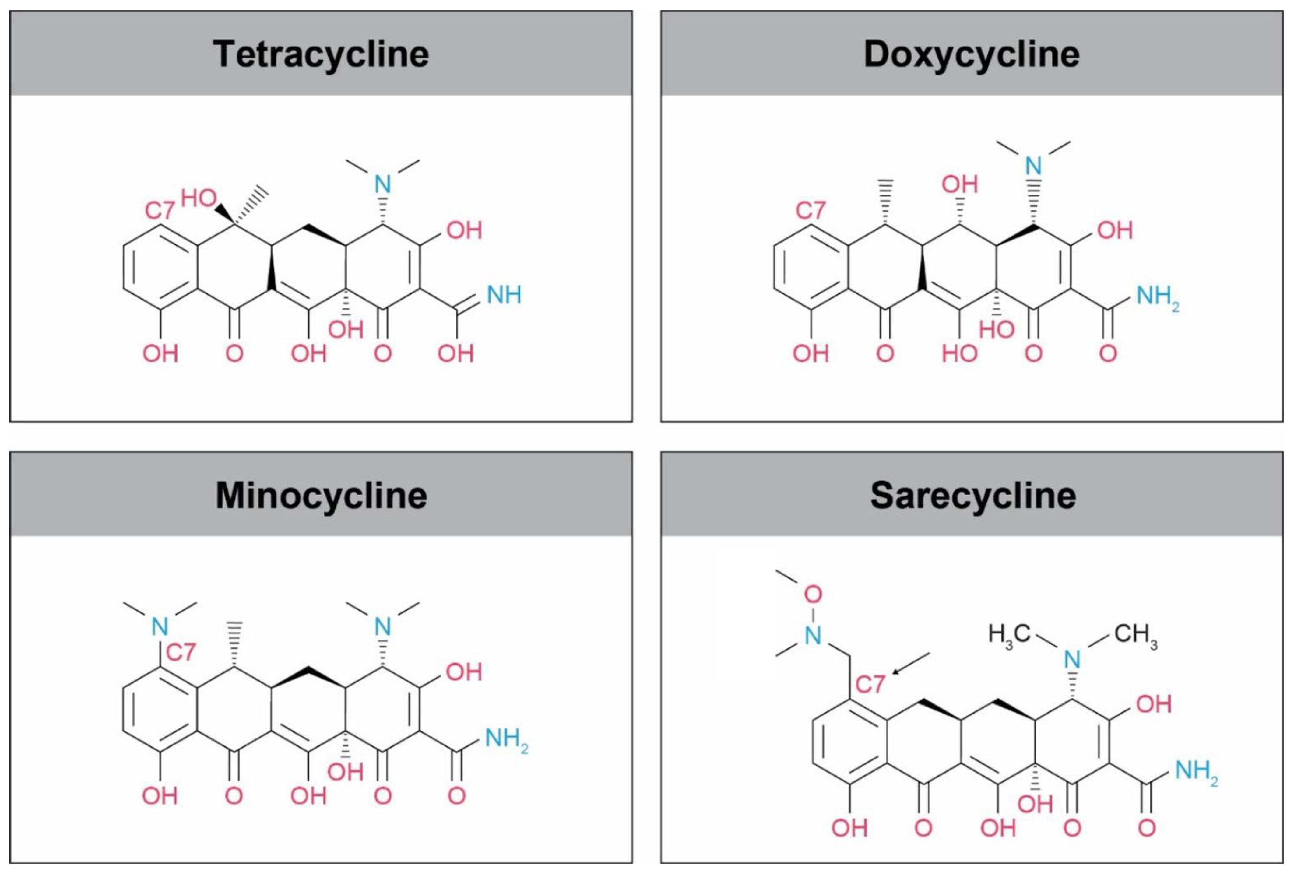 Tetracycline online canada