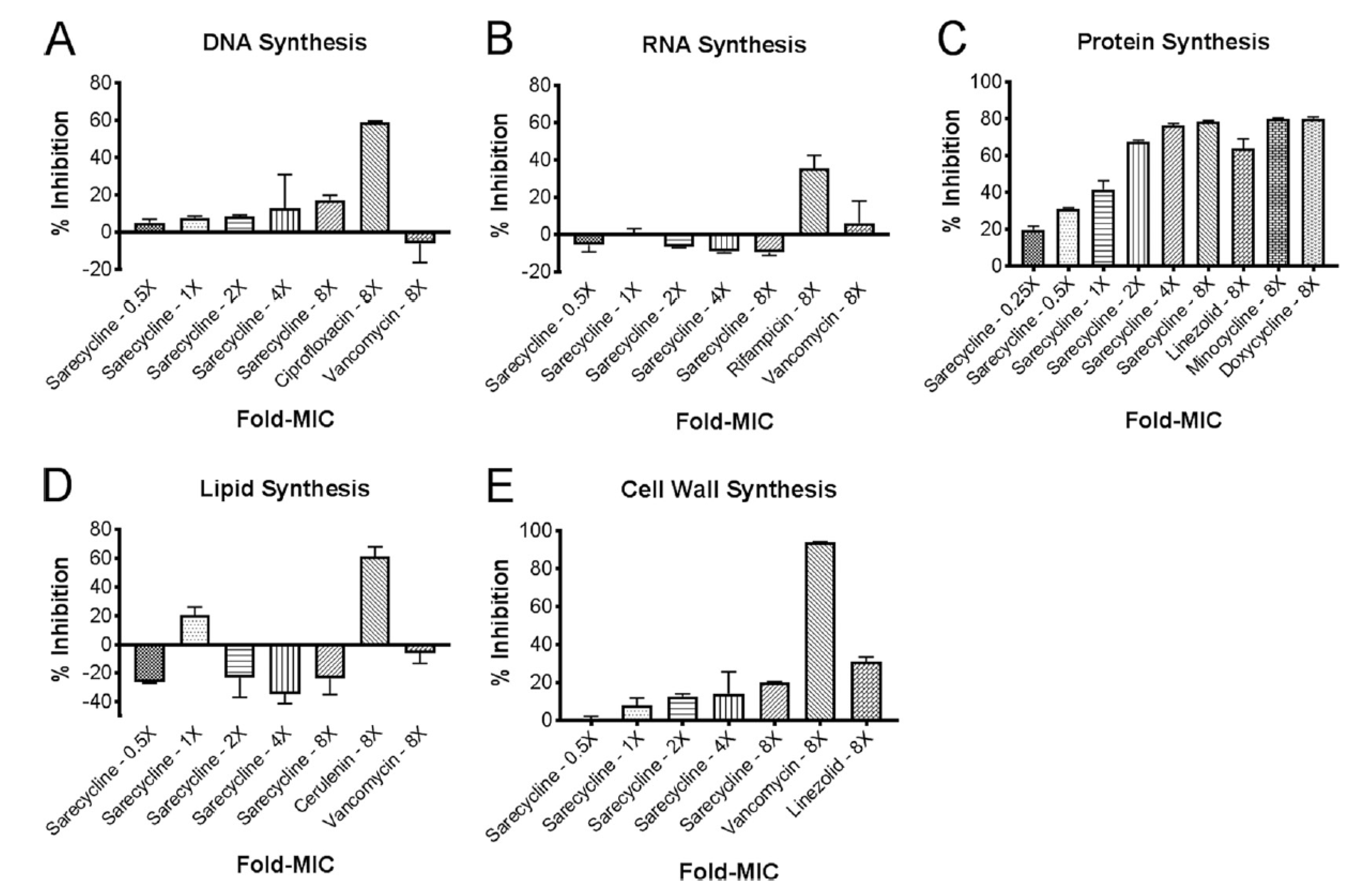 Antibiotics 10 00439 g003 Antibiotics 10 00439 g003
