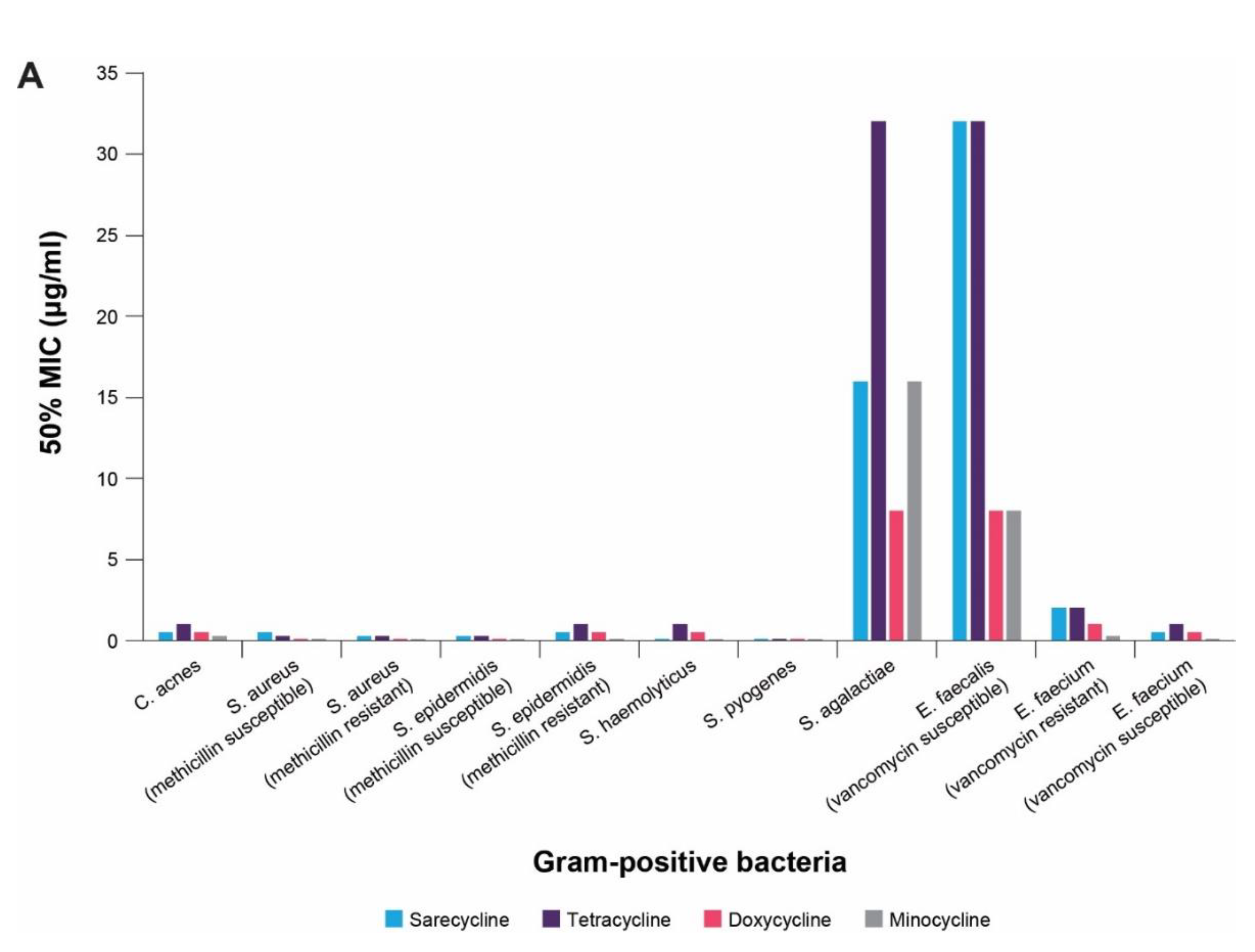 Antibiotics 10 00439 g004a Antibiotics 10 00439 g004a