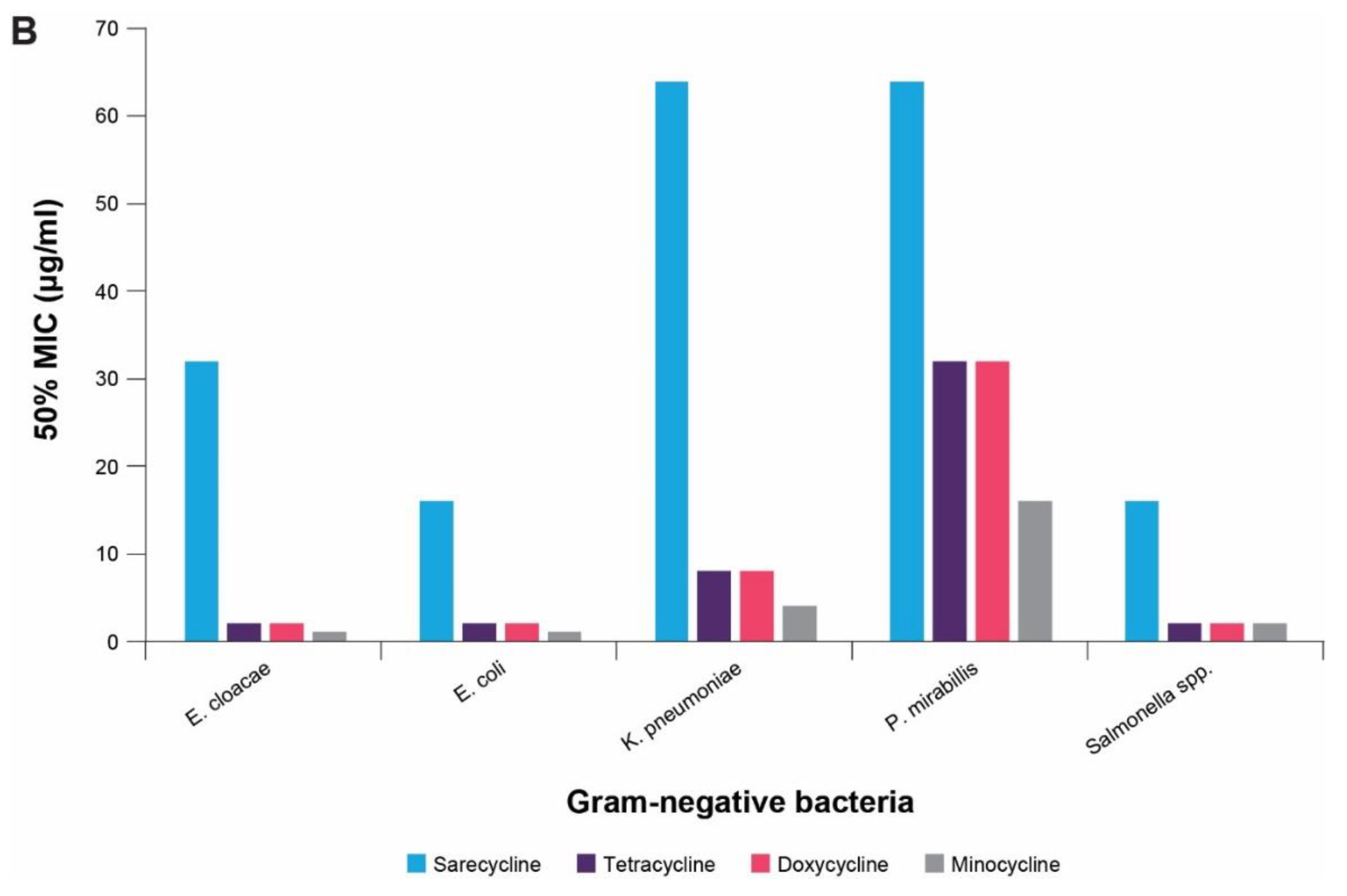 Antibiotics 10 00439 g004b Antibiotics 10 00439 g004b