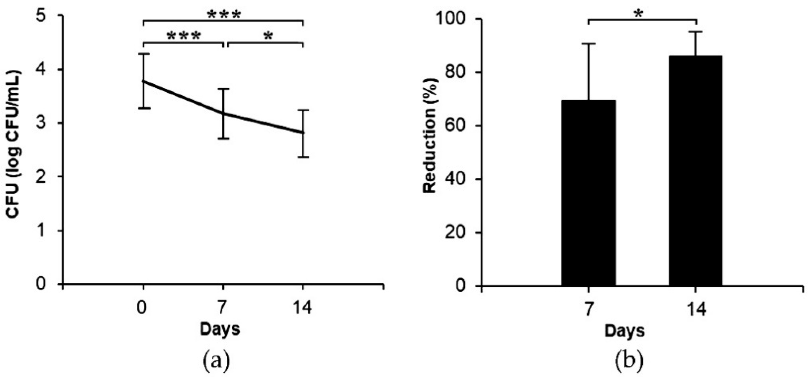 Antibiotics 10 00440 g005