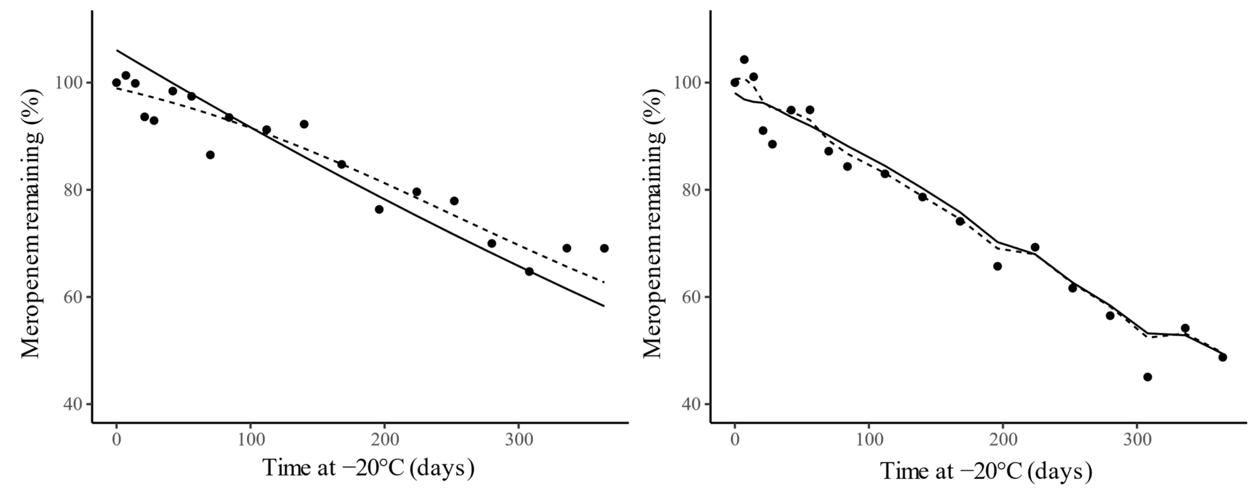 Antibiotics 10 00449 g003
