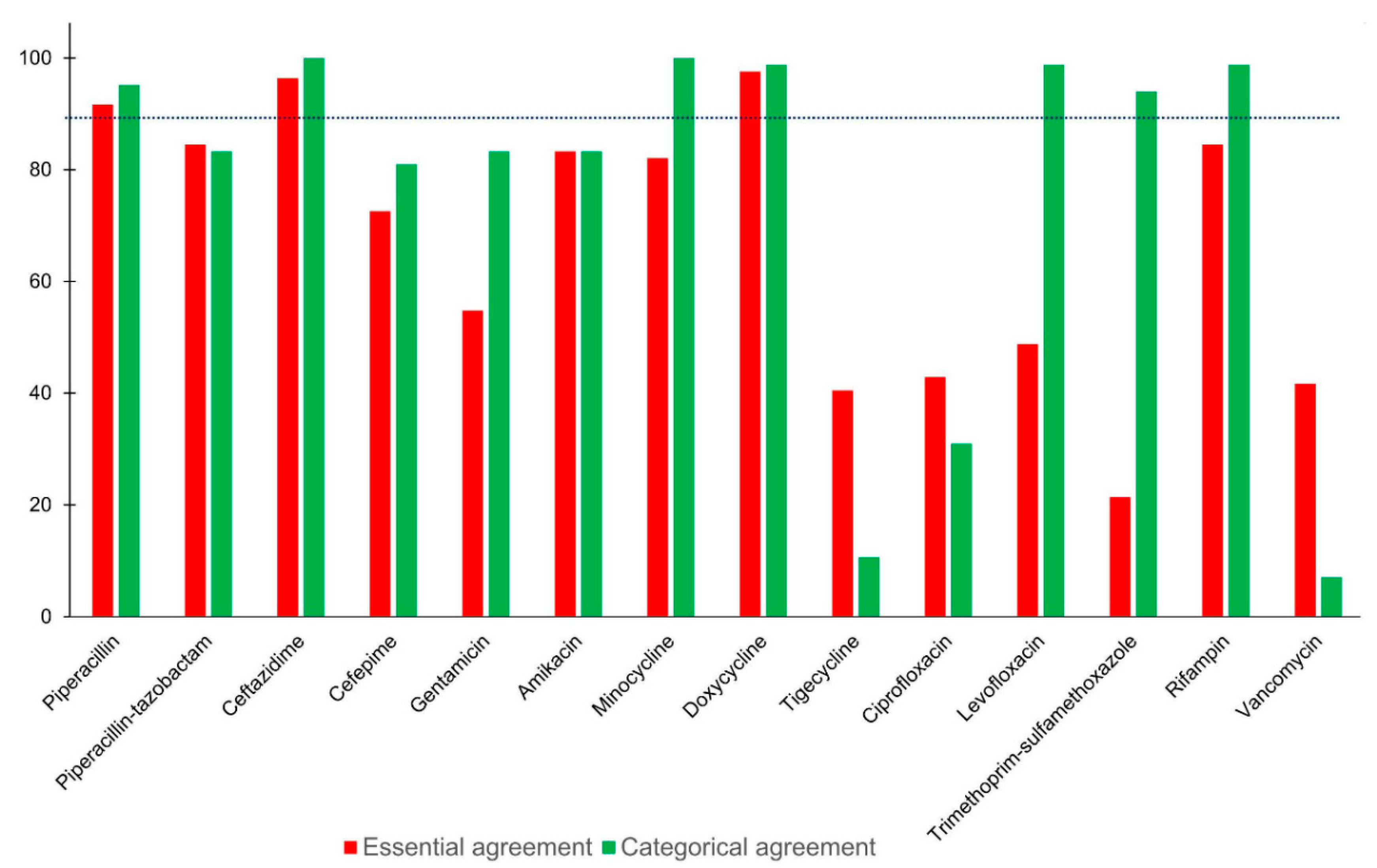 Antibiotics 10 00450 g002