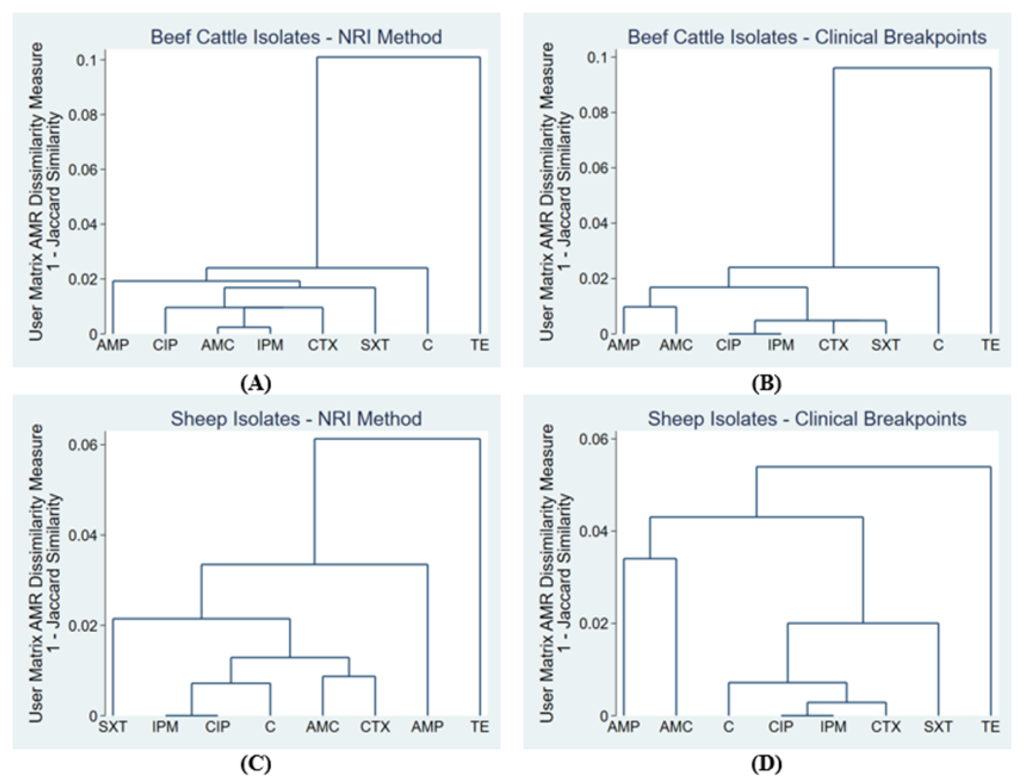 Antibiotics 10 00453 g001 Antibiotics 10 00453 g001