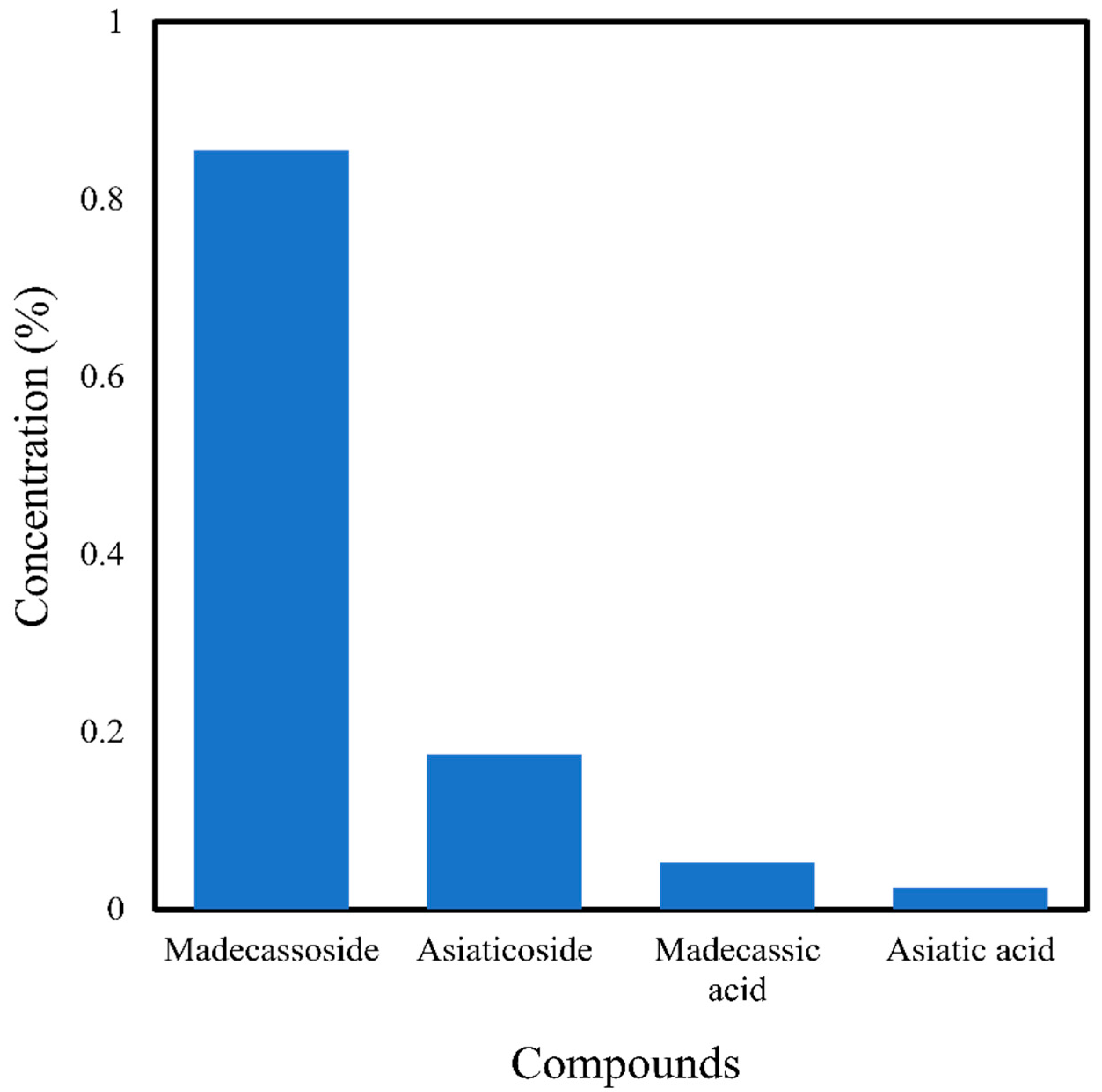 Antibiotics 10 00457 g002 Antibiotics 10 00457 g002