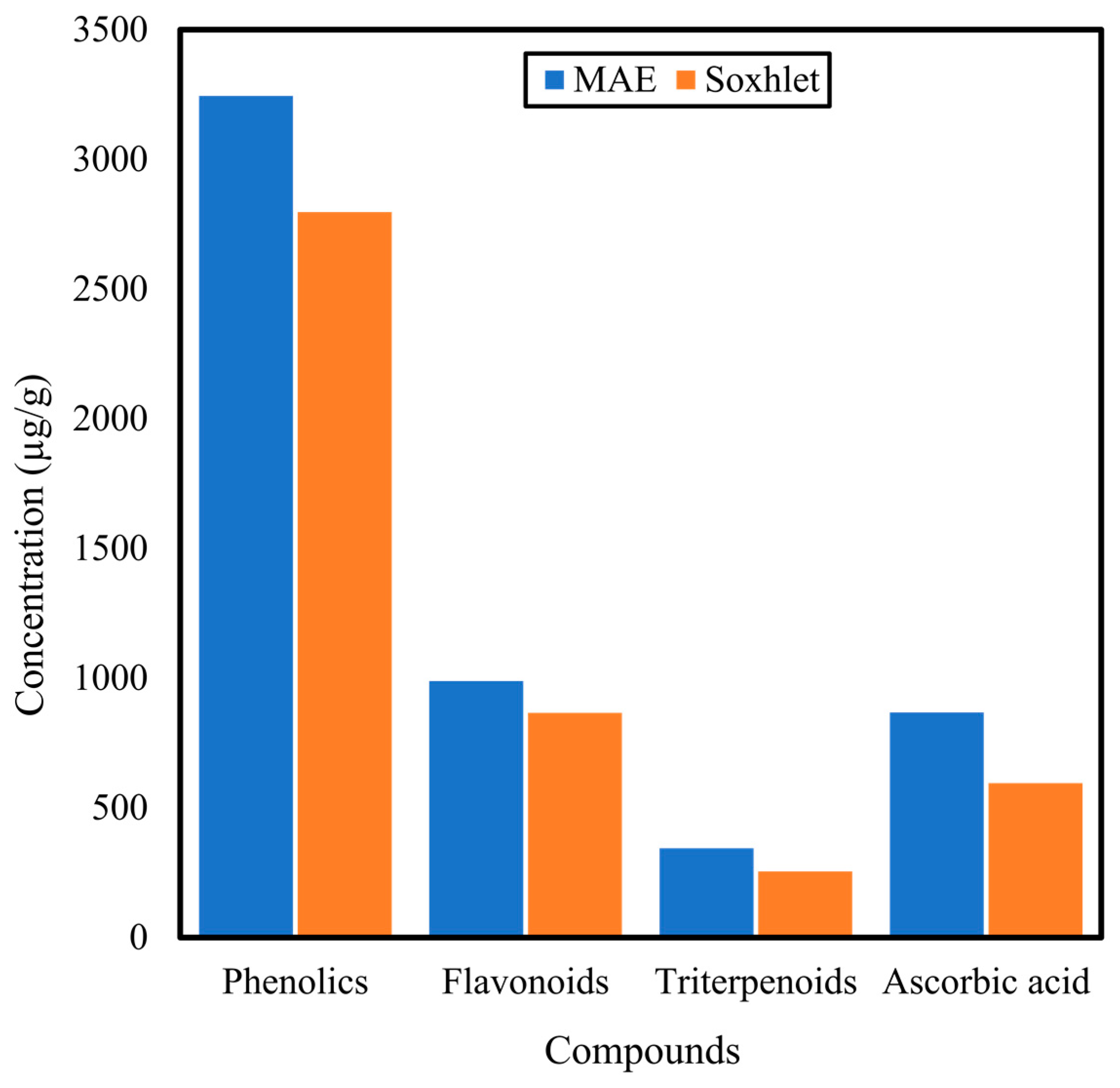 Antibiotics 10 00457 g006 Antibiotics 10 00457 g006