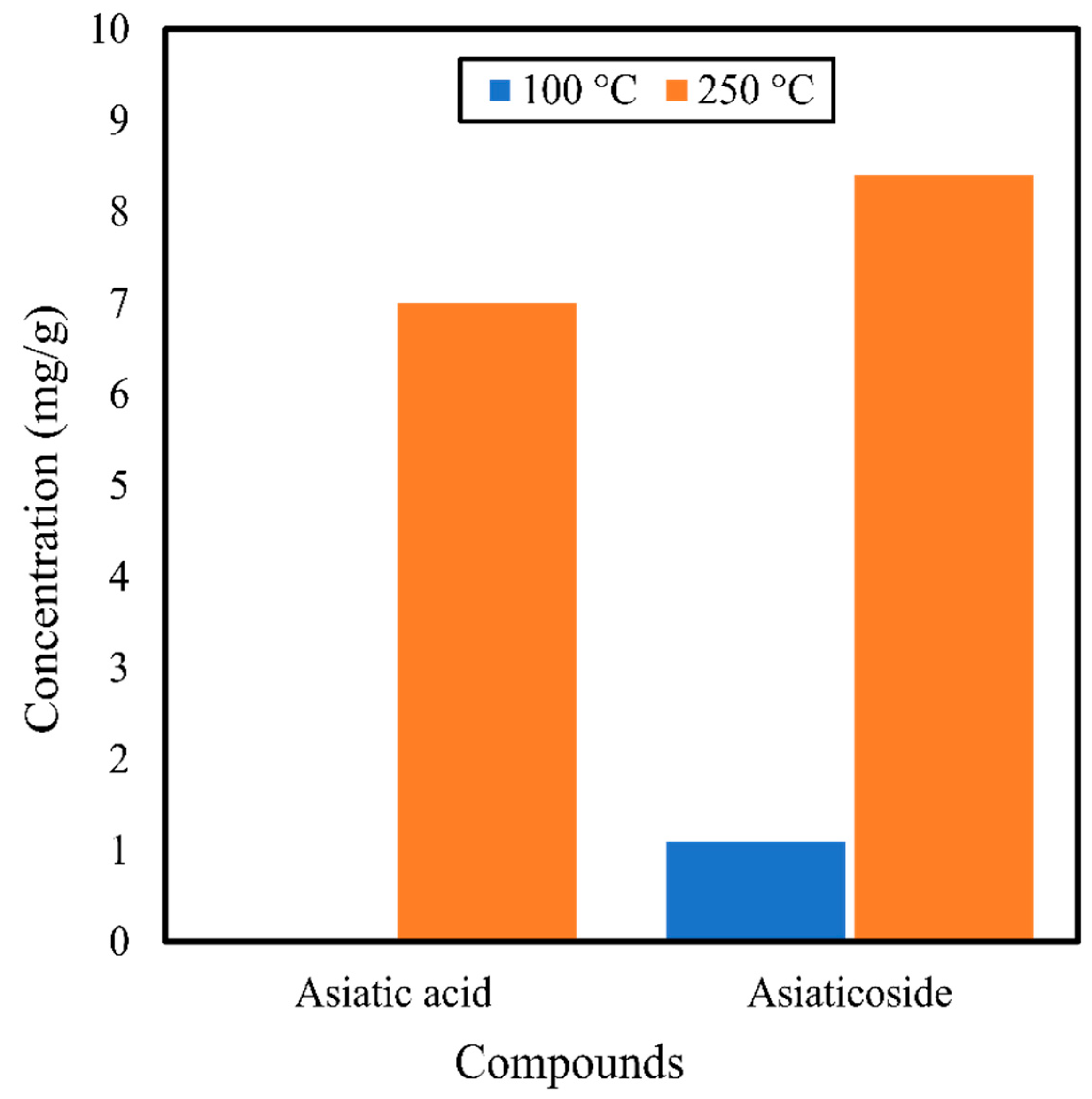Antibiotics 10 00457 g007 Antibiotics 10 00457 g007