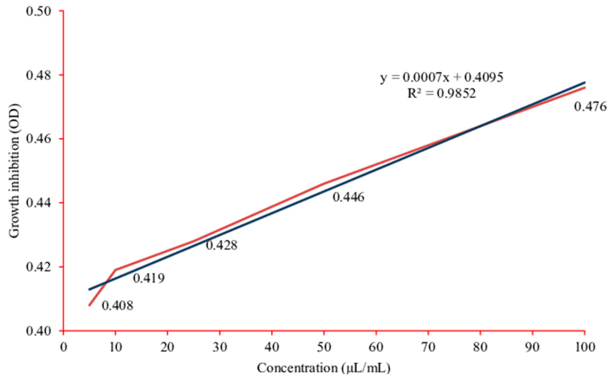 Antibiotics 10 00457 g009 Antibiotics 10 00457 g009