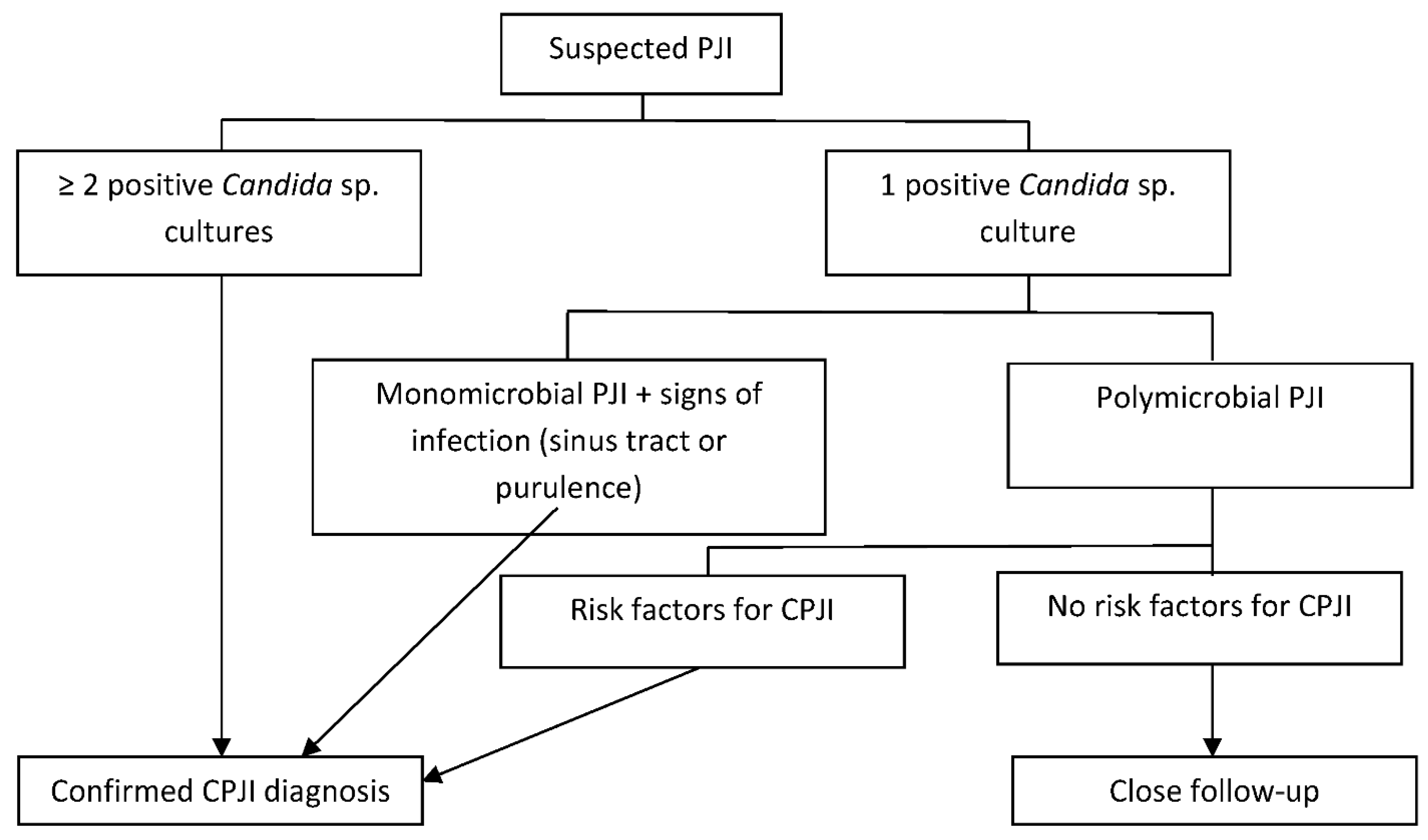 Antibiotics 10 00458 g001