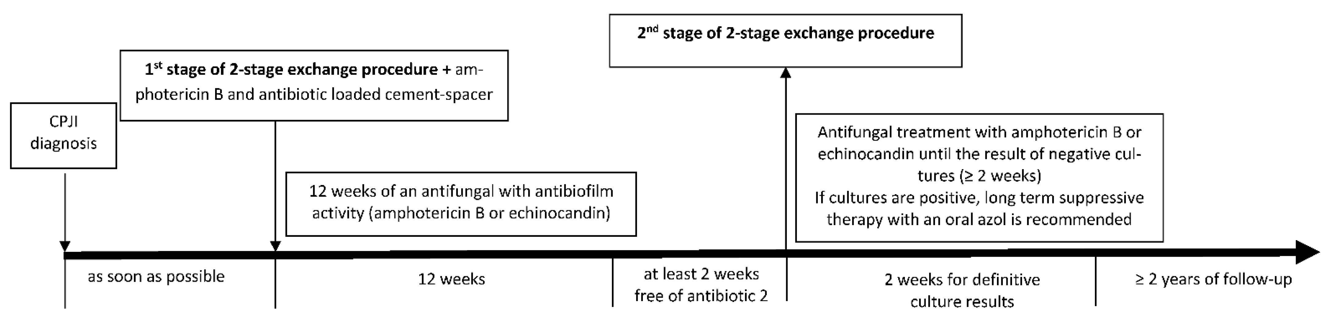 Antibiotics 10 00458 g002