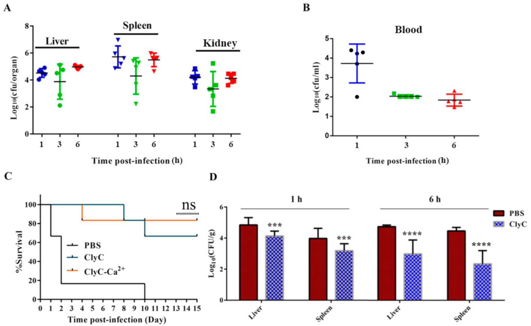 Antibiotics 10 00461 g005 Antibiotics 10 00461 g005