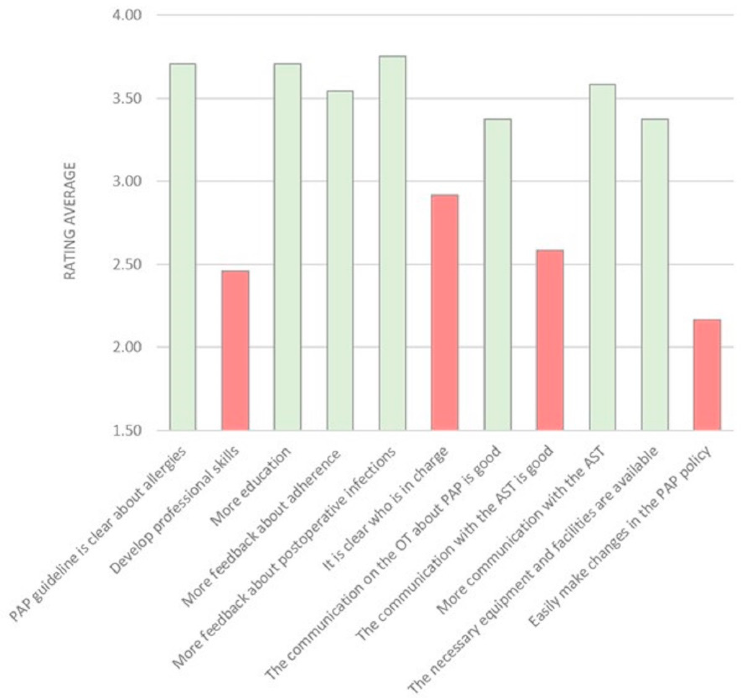 Antibiotics 10 00462 g001 Antibiotics 10 00462 g001