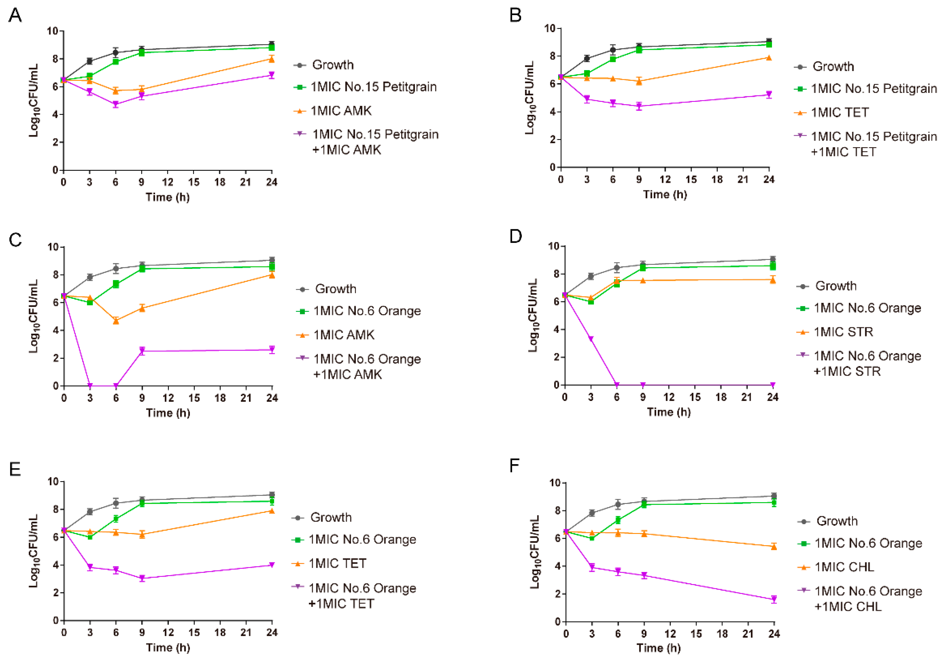 Antibiotics 10 00463 g002 Antibiotics 10 00463 g002