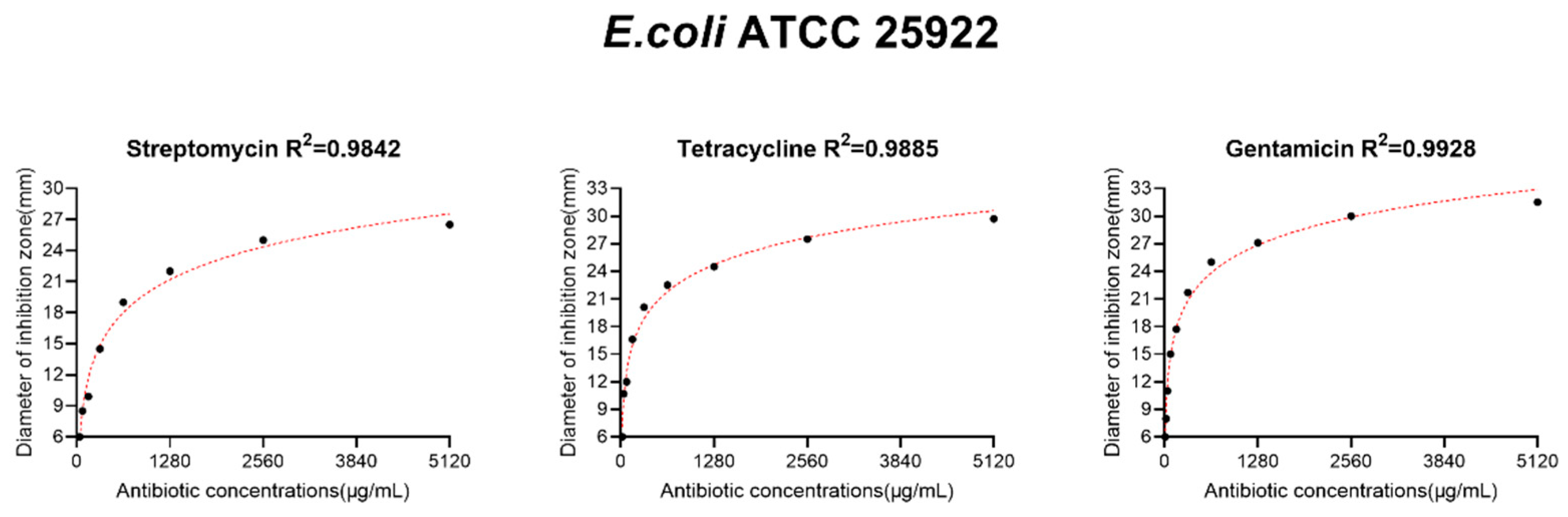 Antibiotics 10 00463 g0a1 Antibiotics 10 00463 g0a1