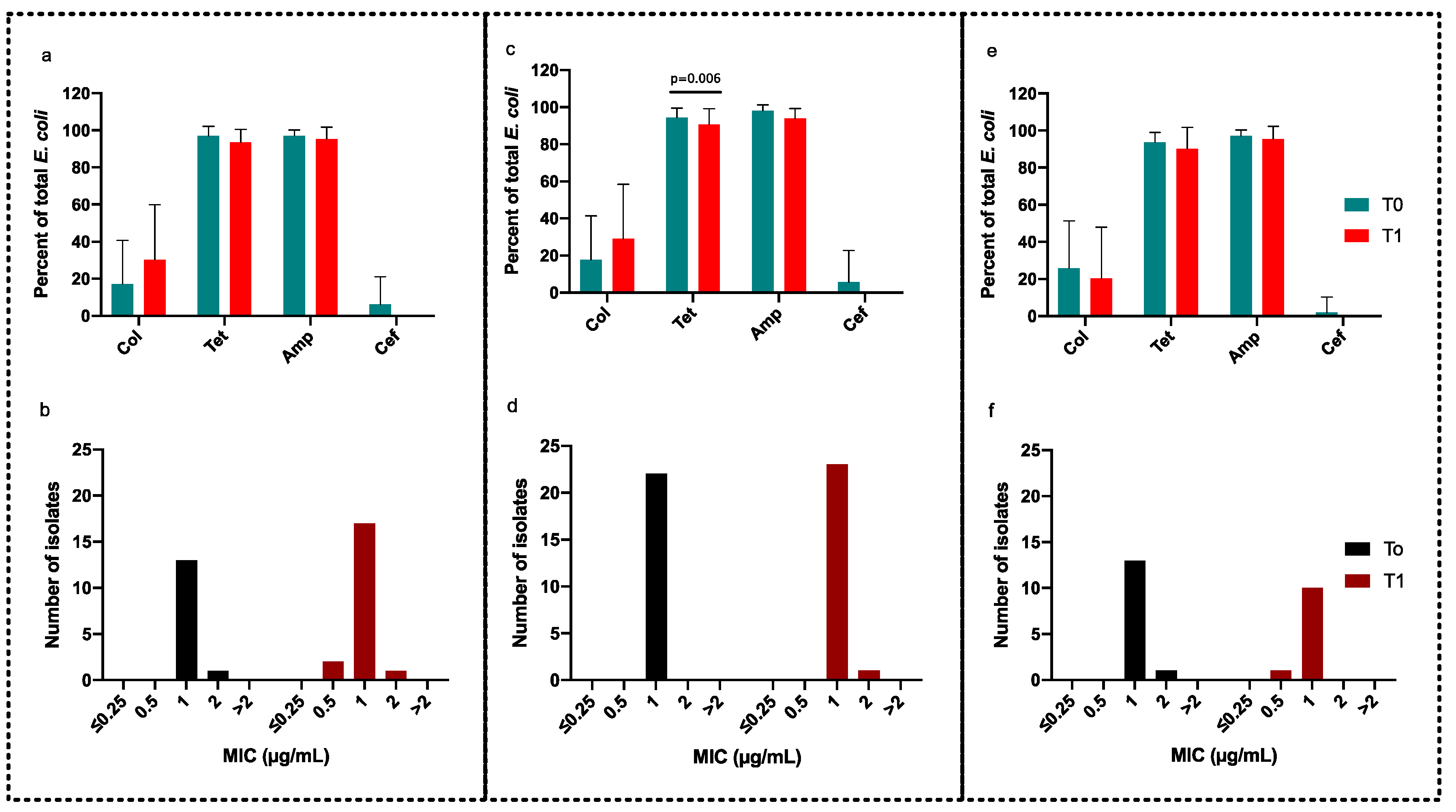 Antibiotics 10 00465 g001
