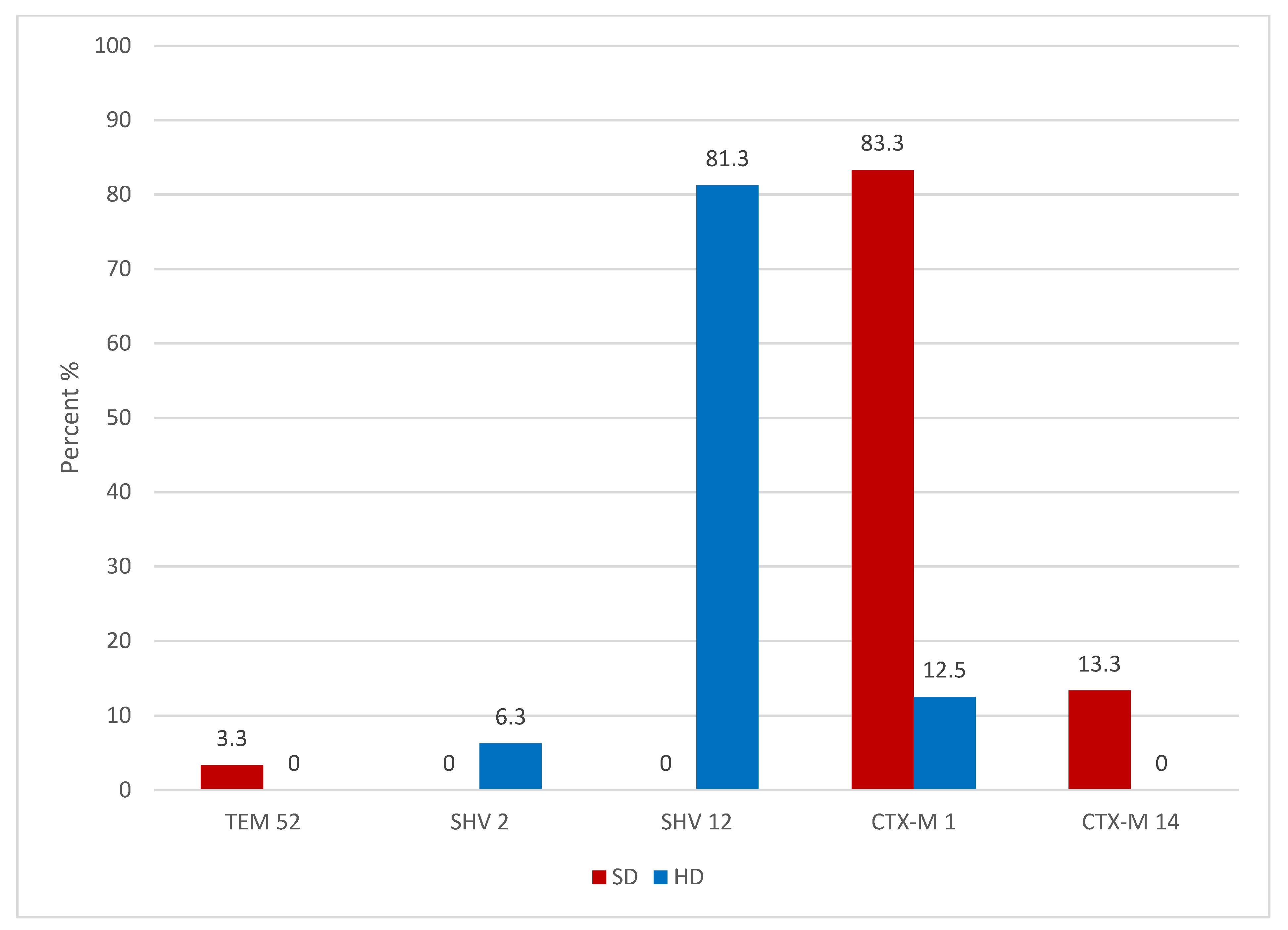 Antibiotics 10 00466 g001 Antibiotics 10 00466 g001