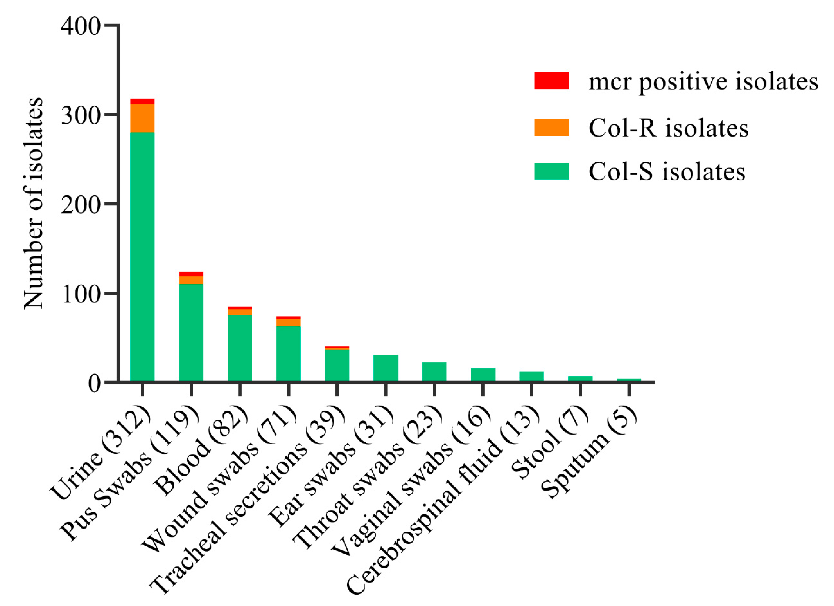 Antibiotics 10 00467 g002 Antibiotics 10 00467 g002