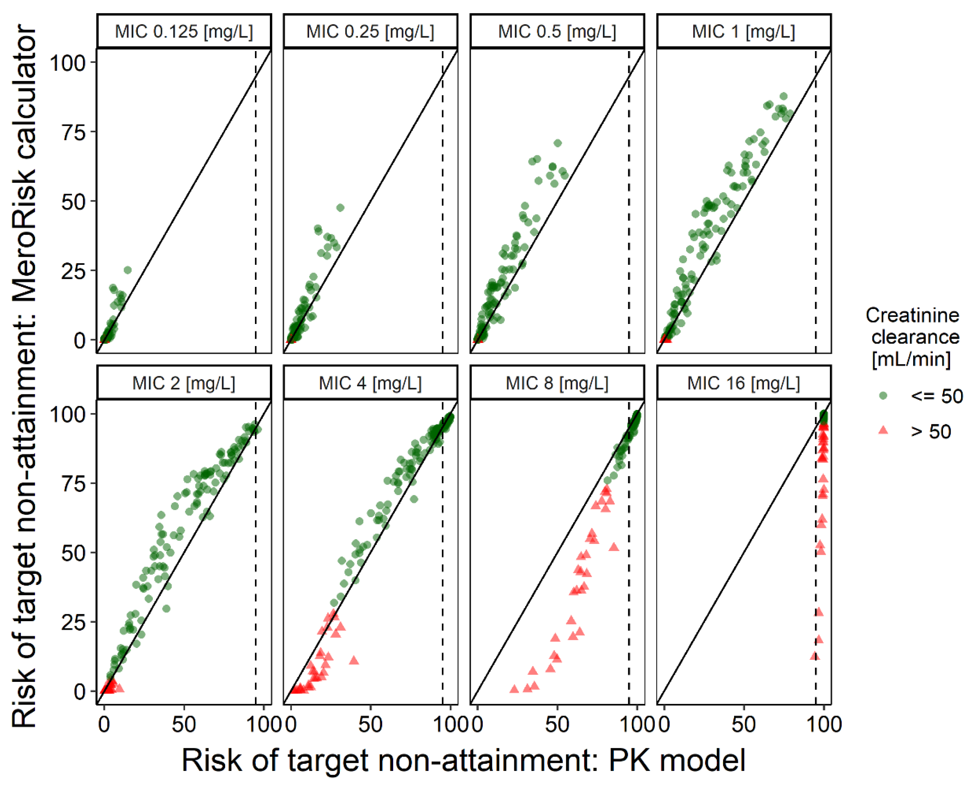 Antibiotics 10 00468 g002