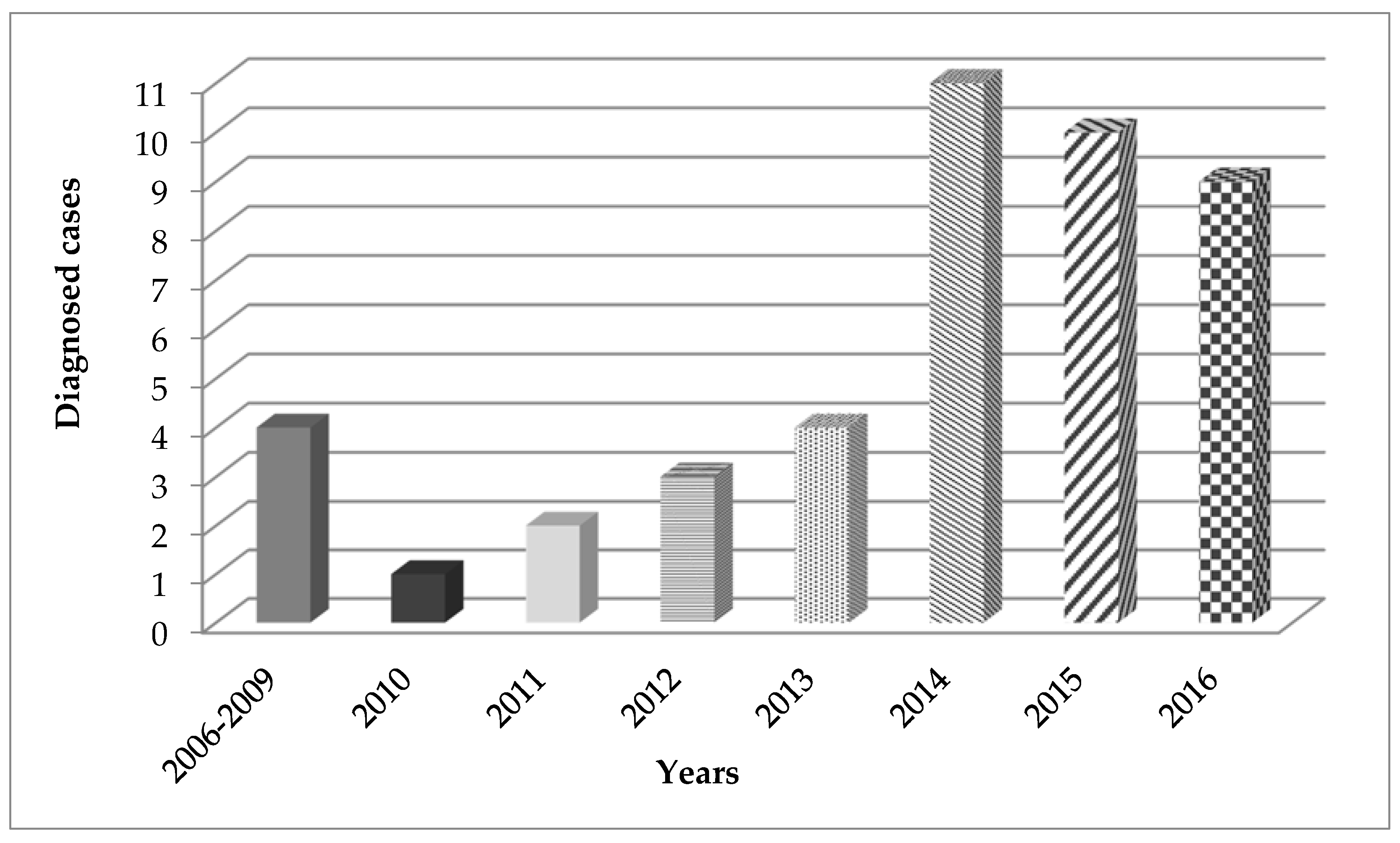 Antibiotics 10 00475 g001