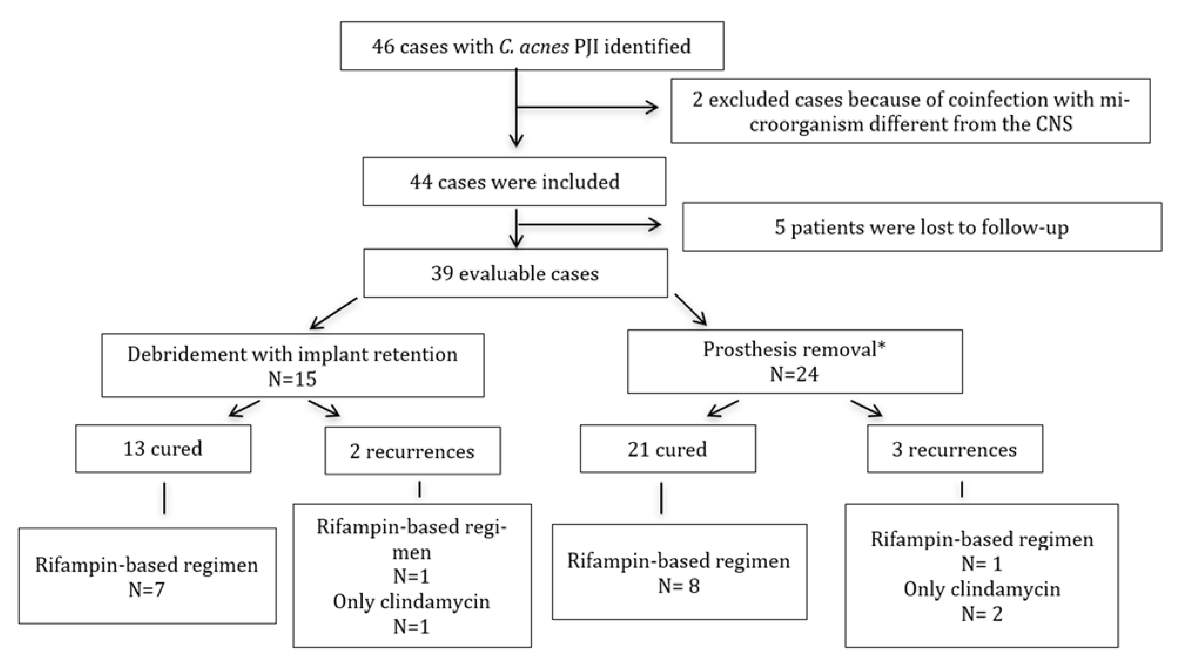 Antibiotics 10 00475 g002