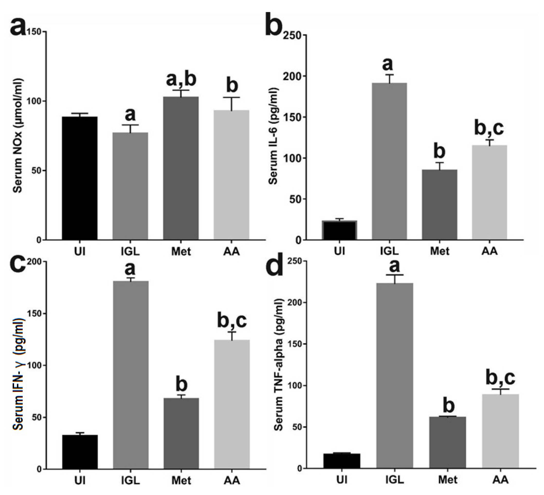 Antibiotics 10 00477 g002