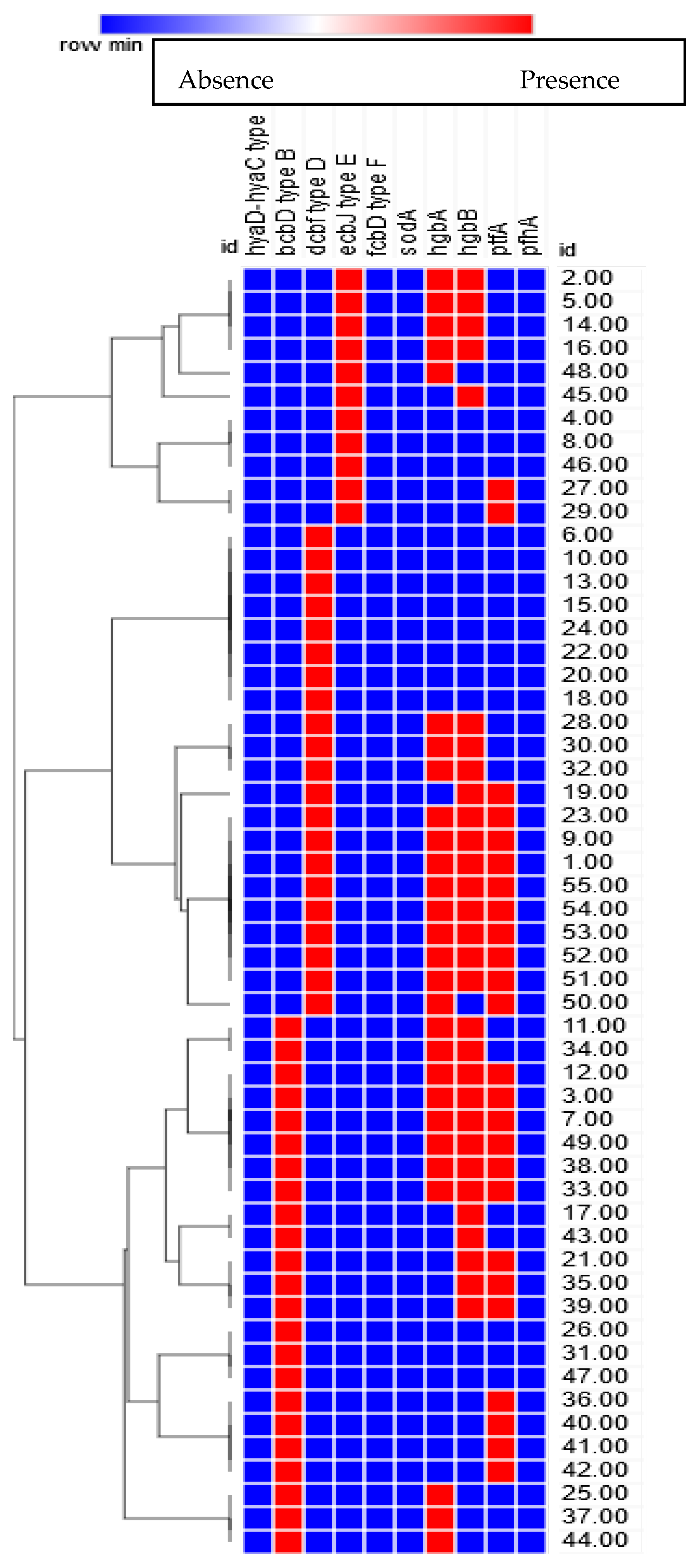 Antibiotics 10 00480 g003