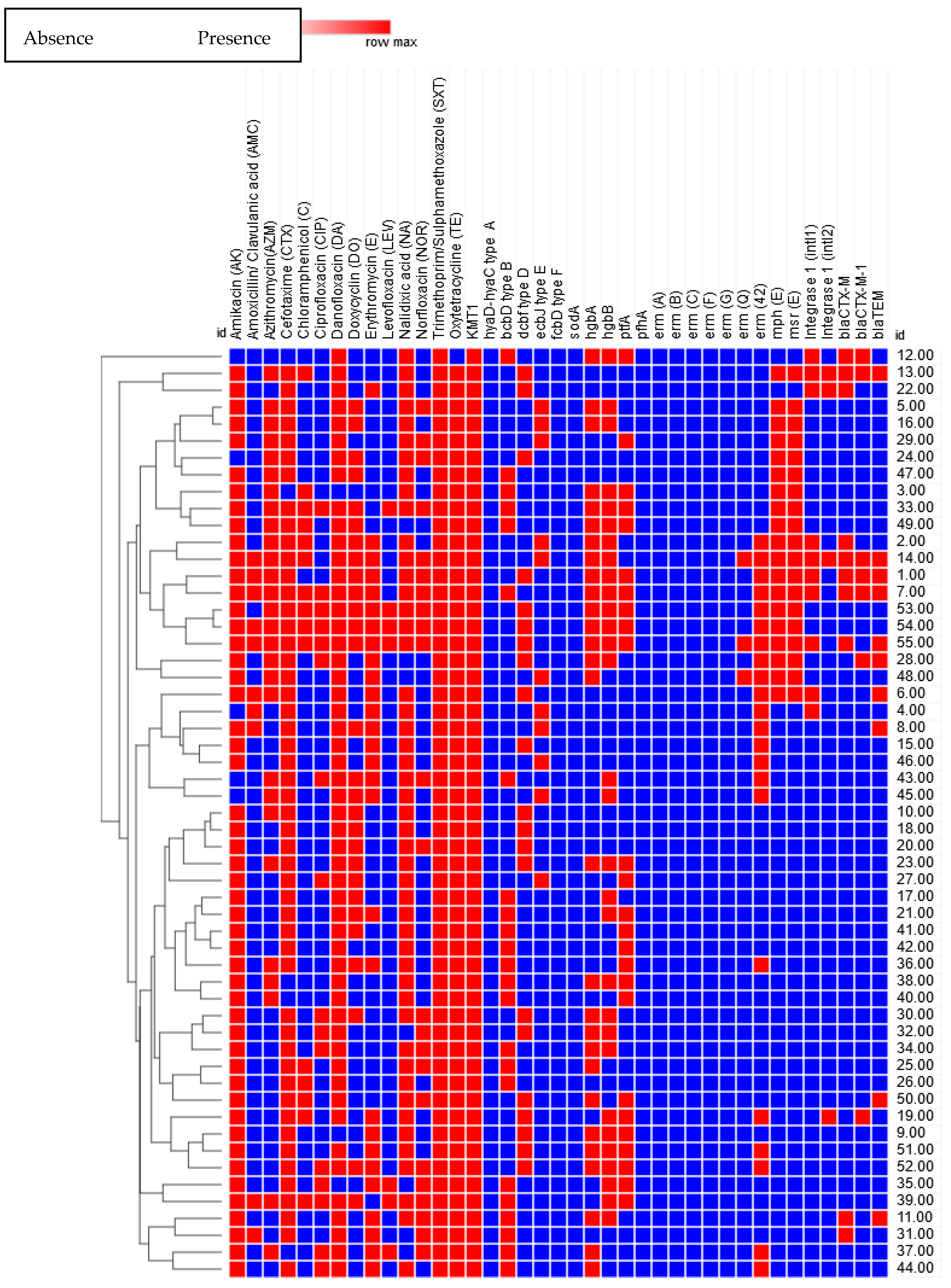 Antibiotics 10 00480 g006