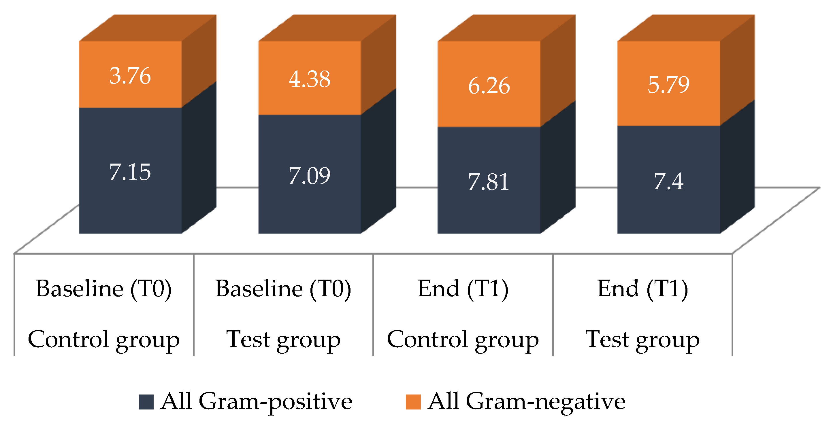 Antibiotics 10 00481 g003