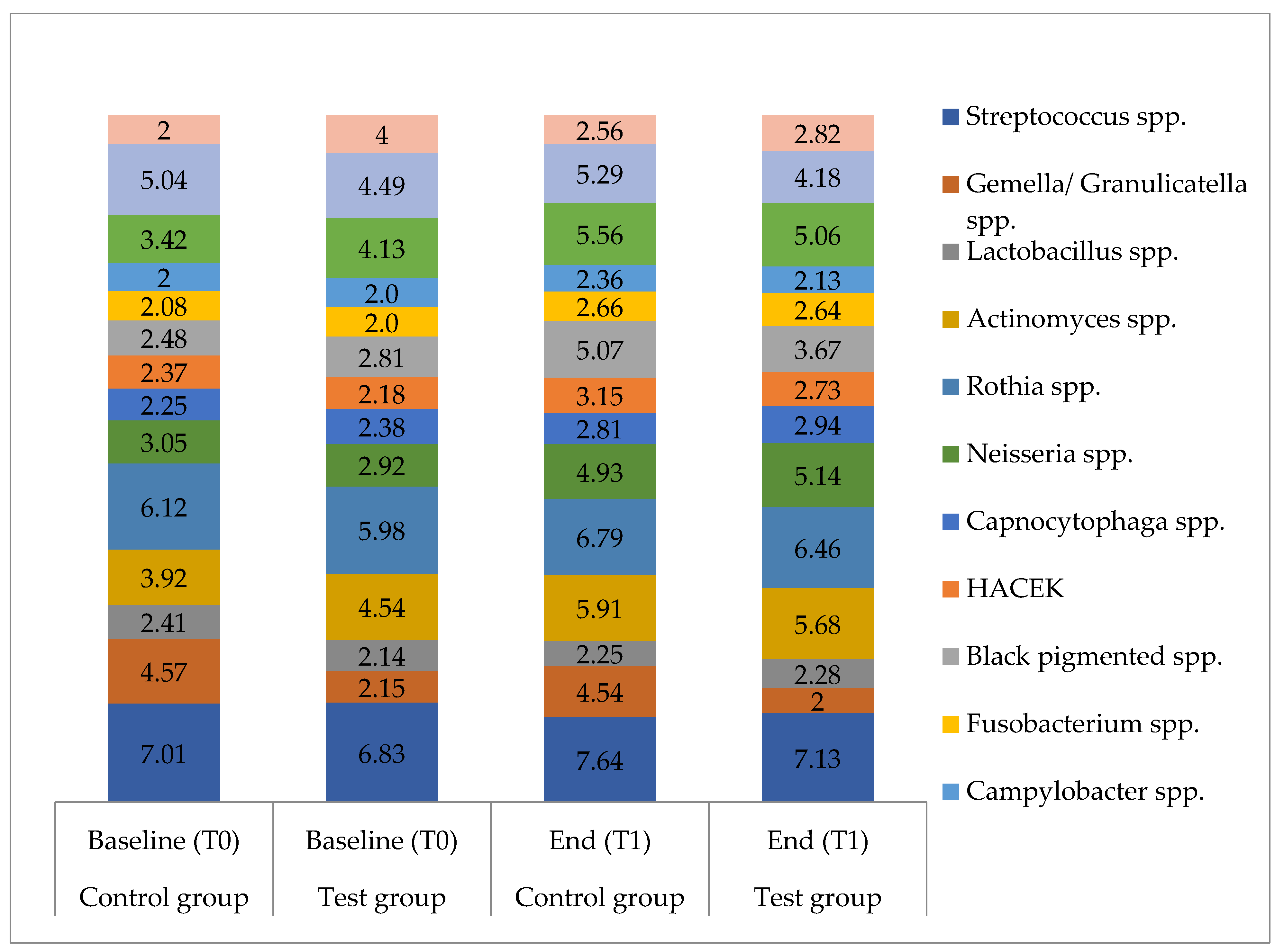 Antibiotics 10 00481 g004