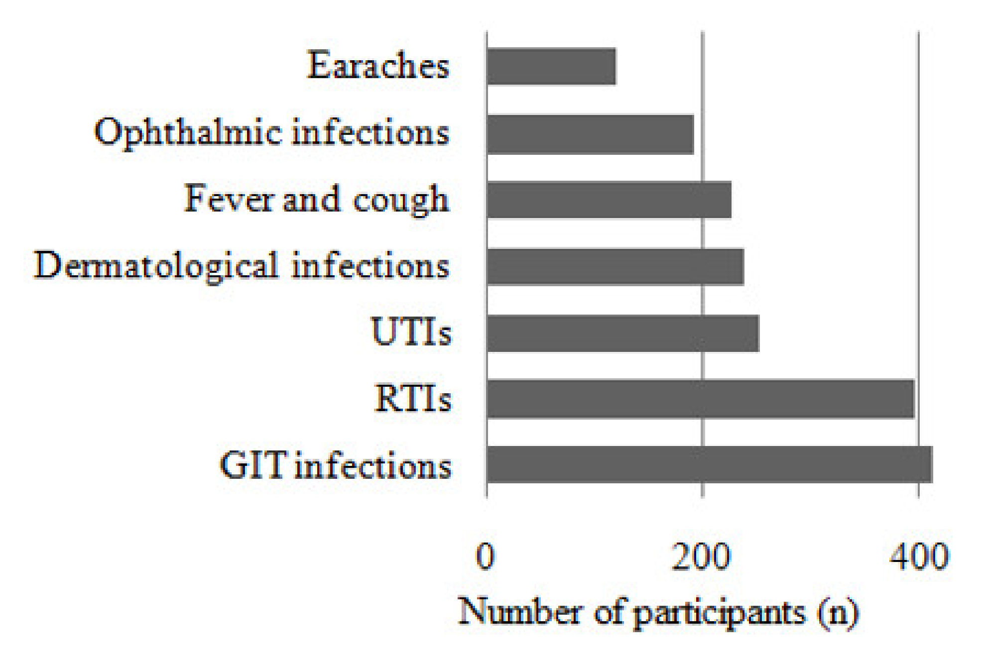 Antibiotics 10 00482 g001