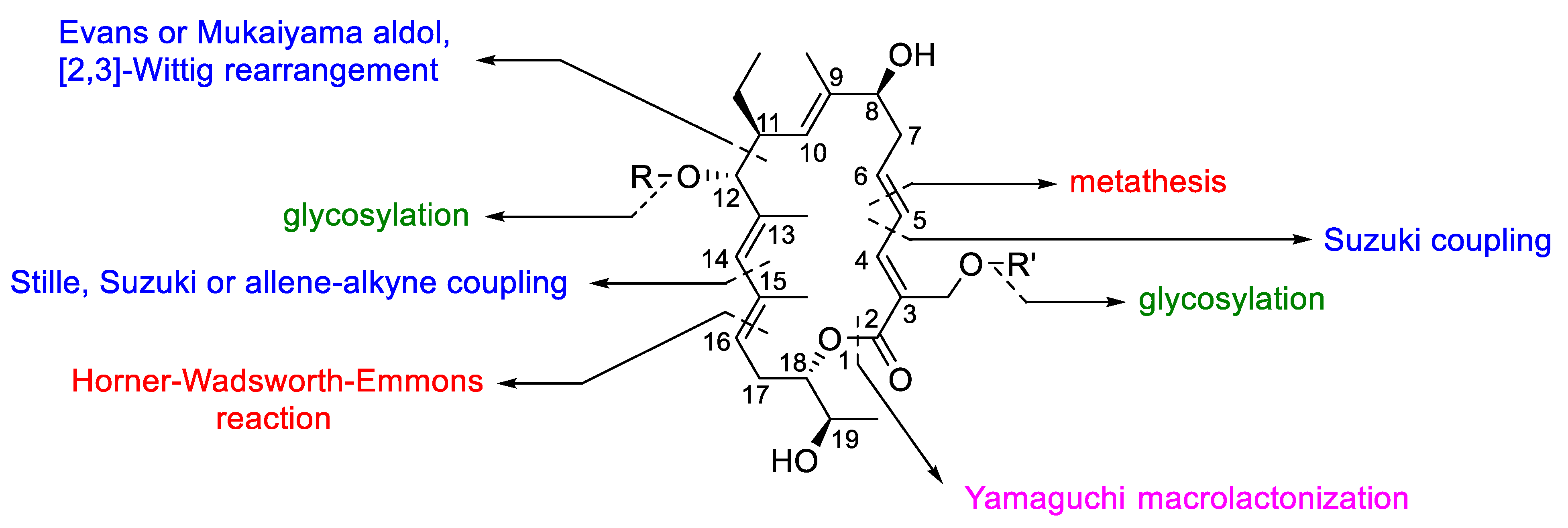 Antibiotics 10 00483 g024 Antibiotics 10 00483 g024