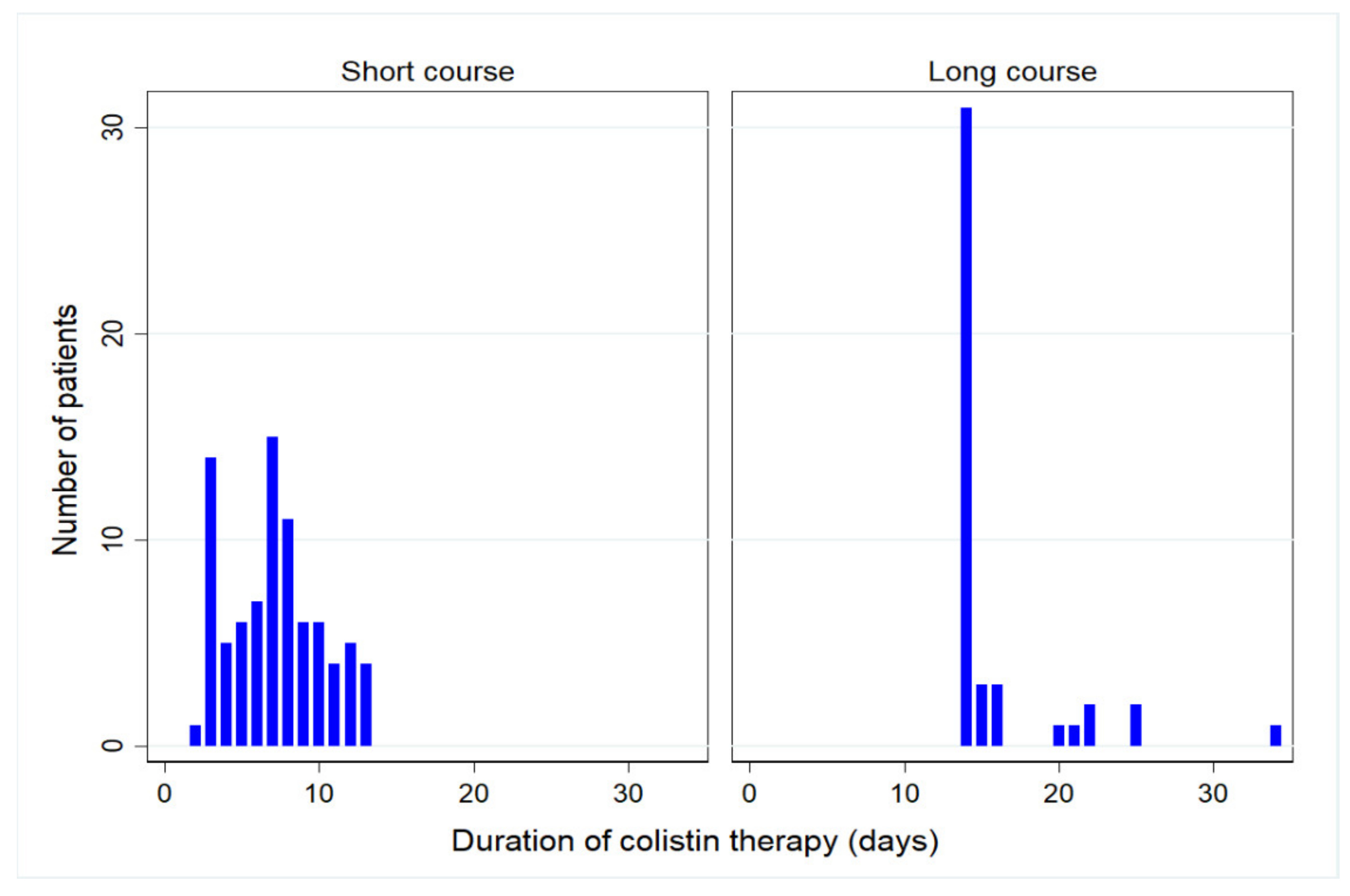 Antibiotics 10 00484 g001 Antibiotics 10 00484 g001