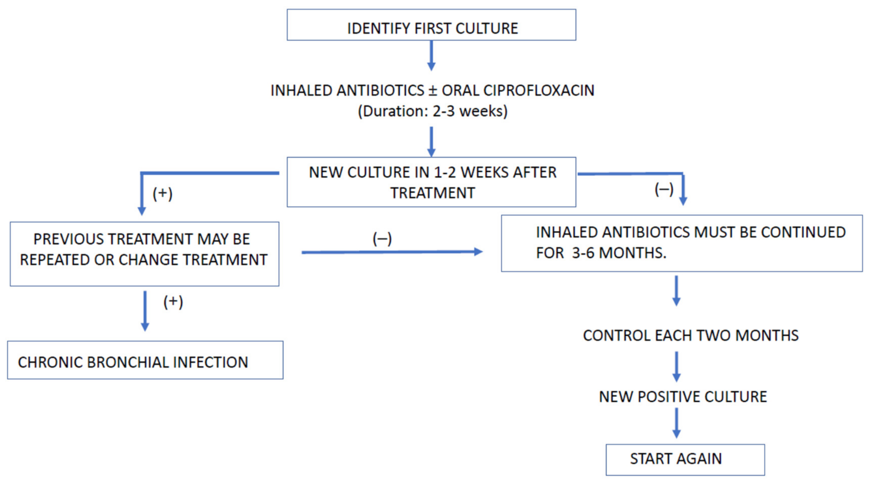 Antibiotics 10 00486 g002