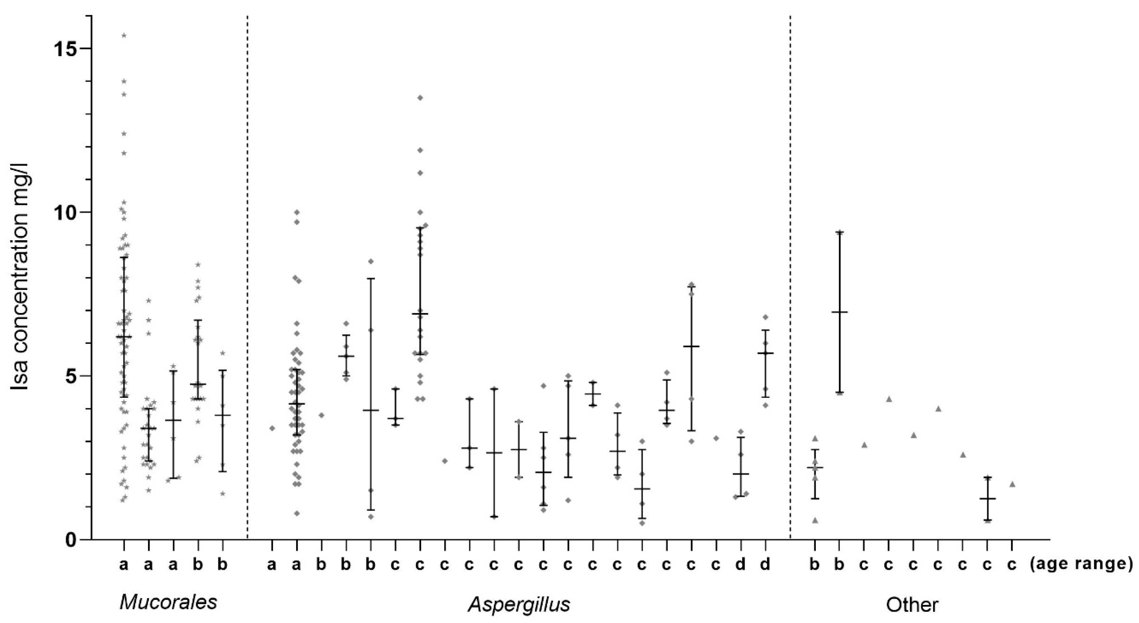 Antibiotics 10 00487 g002