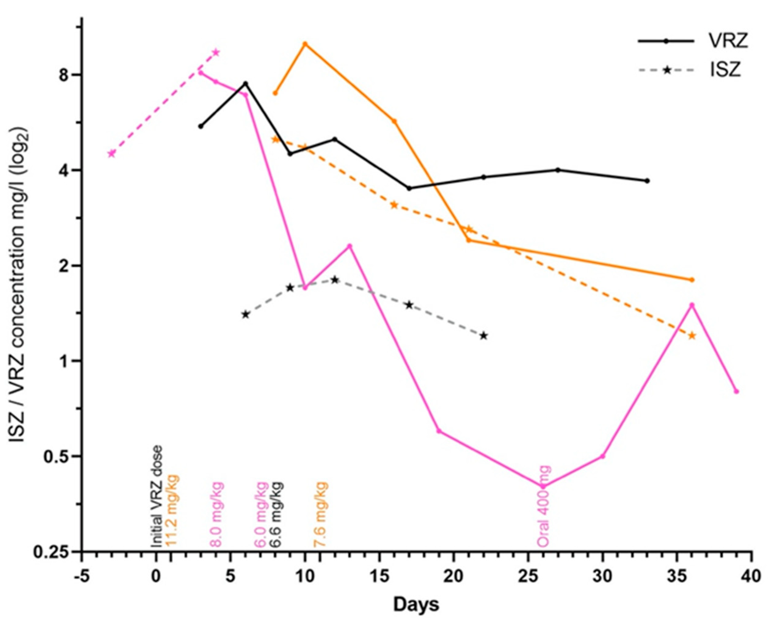 Antibiotics 10 00487 g003
