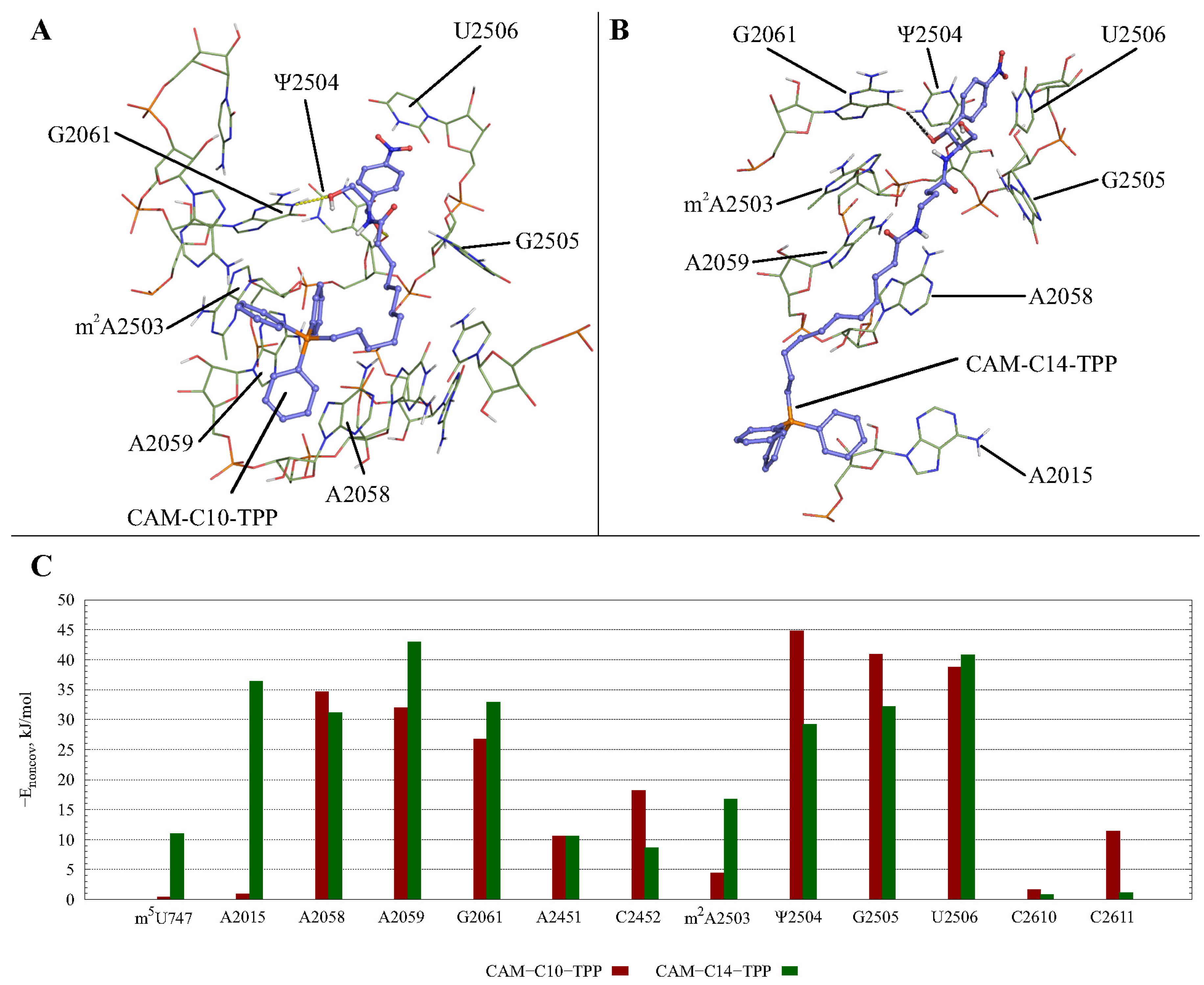 Antibiotics 10 00489 g003 Antibiotics 10 00489 g003