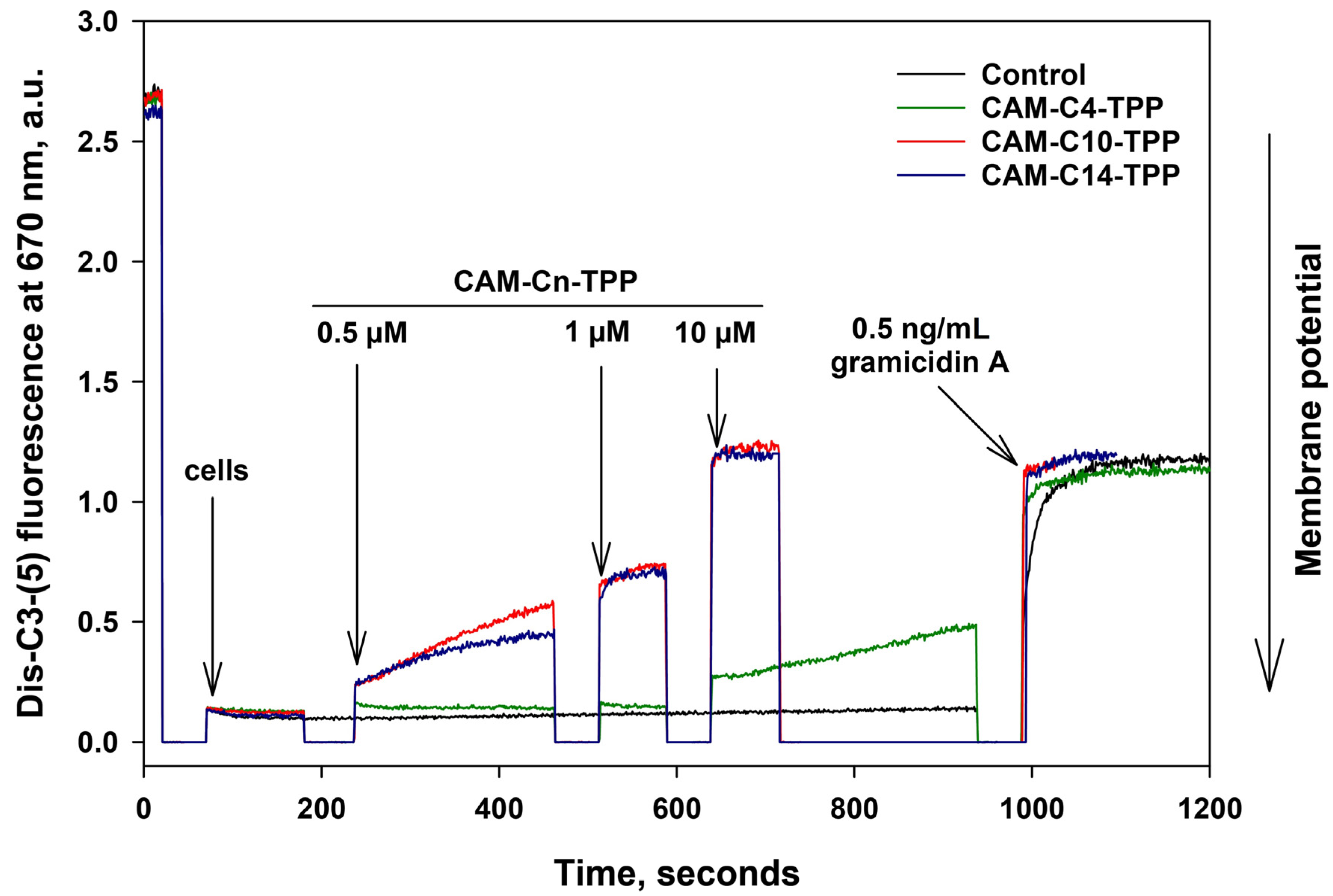 Antibiotics 10 00489 g004 Antibiotics 10 00489 g004