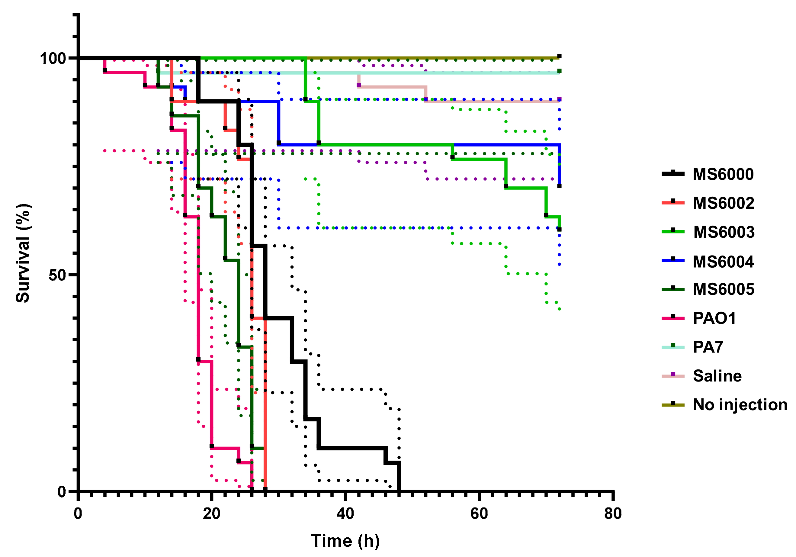 Antibiotics 10 00491 g003 Antibiotics 10 00491 g003
