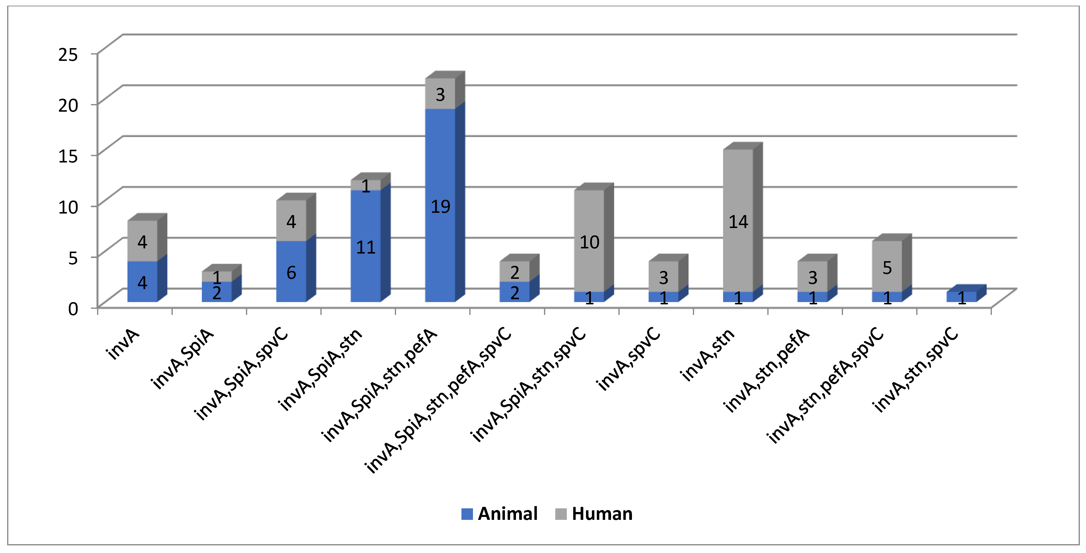 Antibiotics 10 00493 g002
