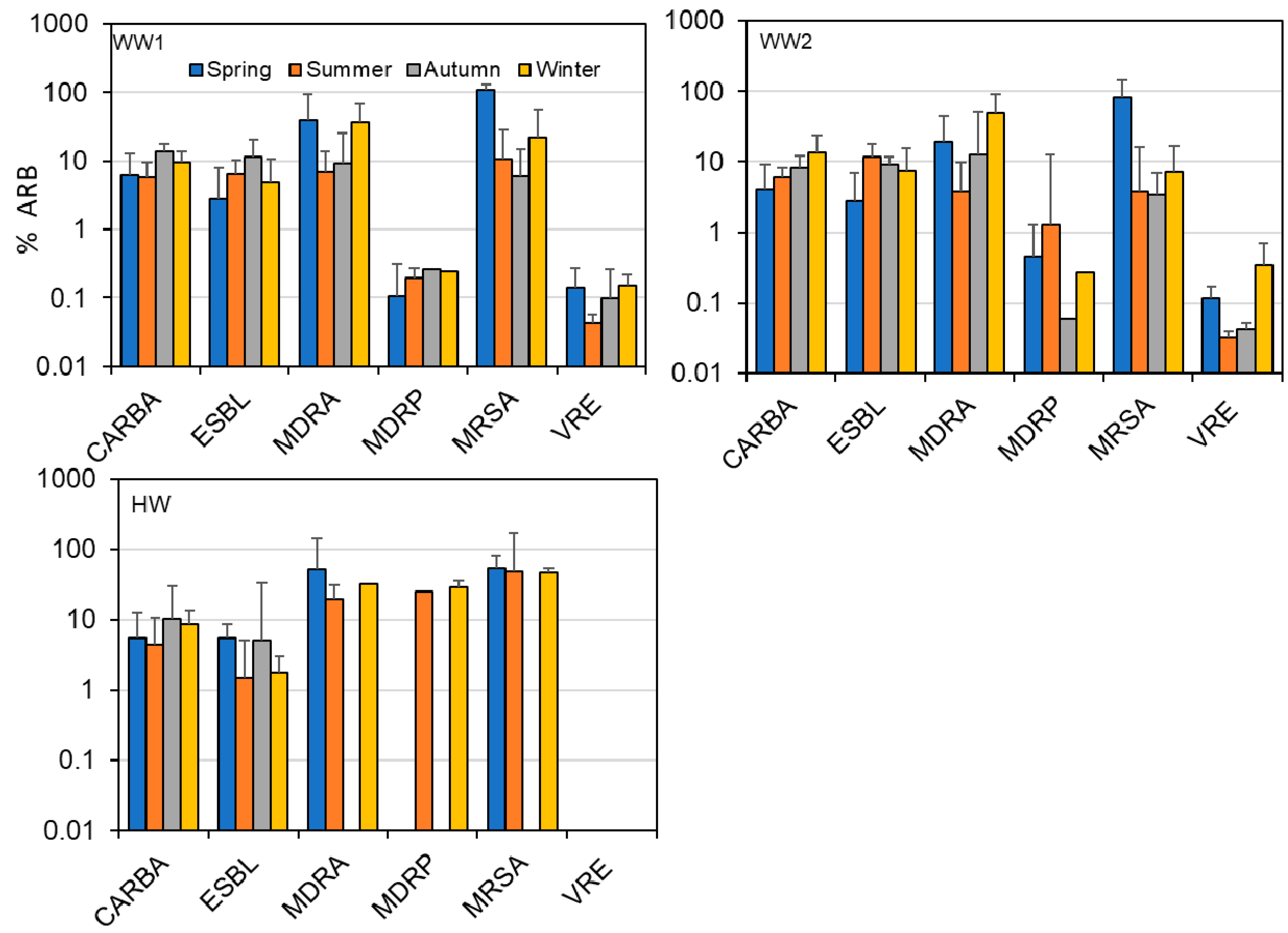 Antibiotics 10 00495 g002 Antibiotics 10 00495 g002